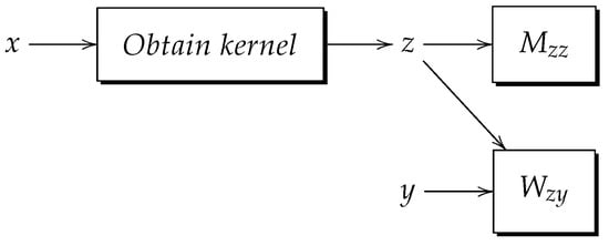 Mathematics 11 02015 g003