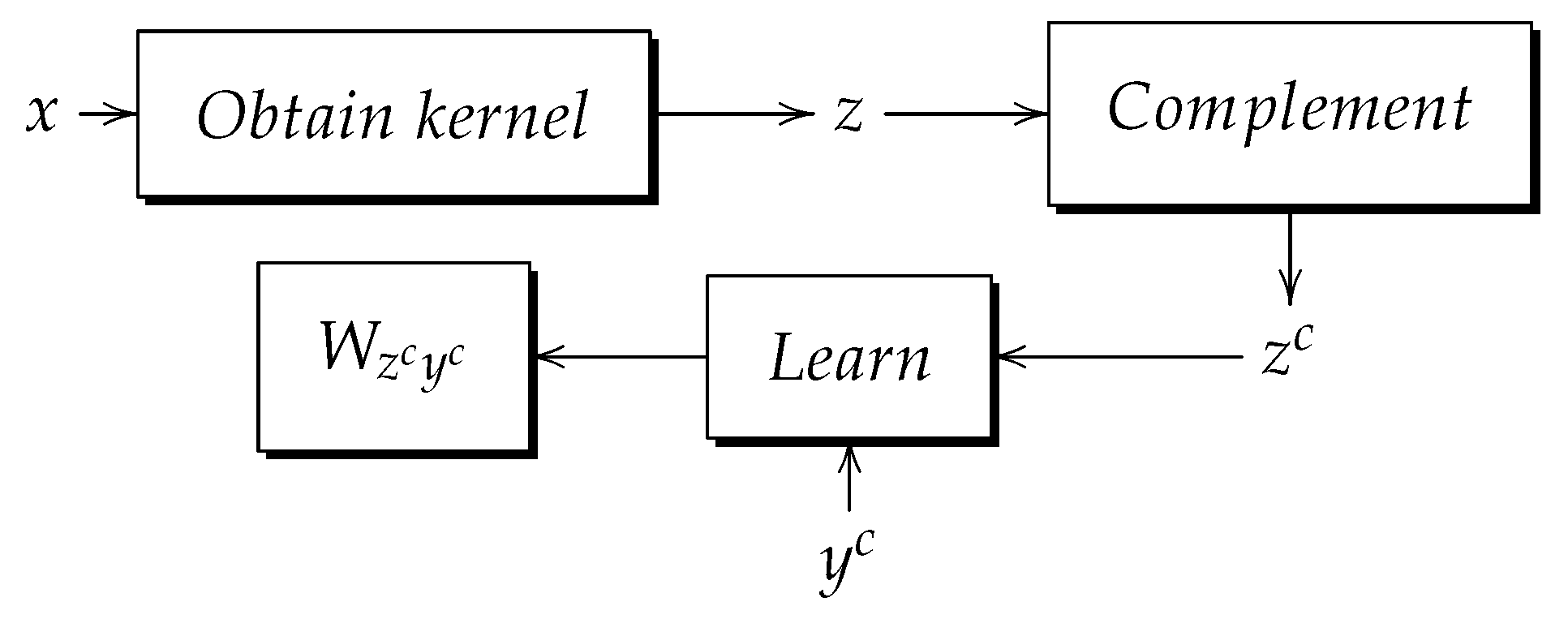 Mathematics 11 02015 g005