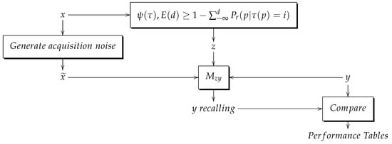 Mathematics 11 02015 g016