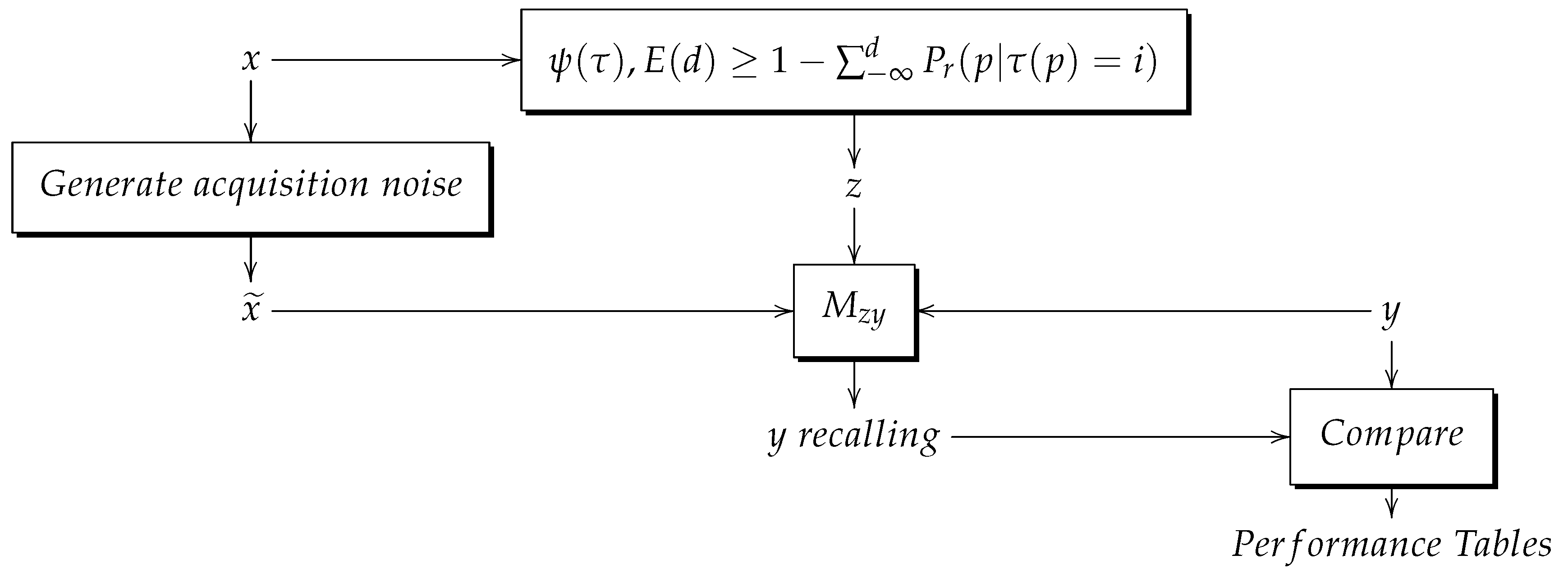 Mathematics 11 02015 g016