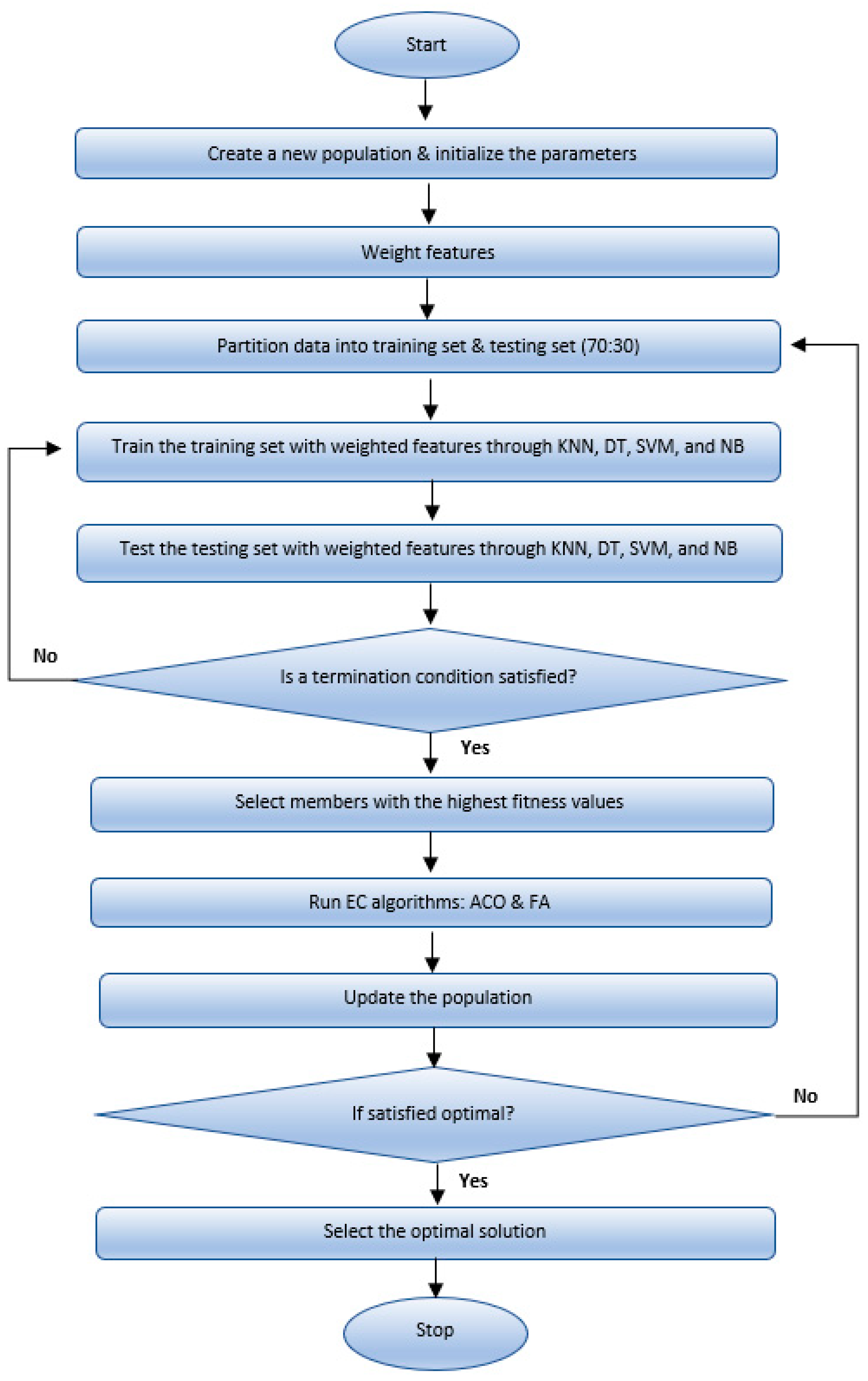 Mathematics 11 02021 g001