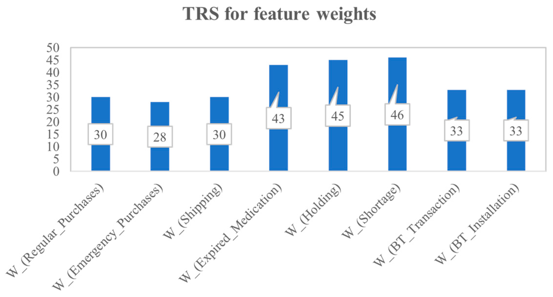 Mathematics 11 02021 g003