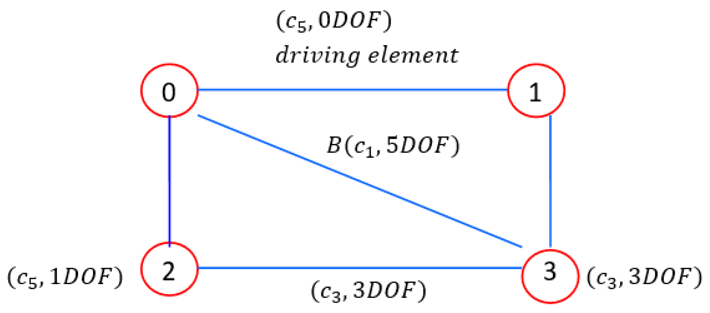 Mathematics 11 02025 g005