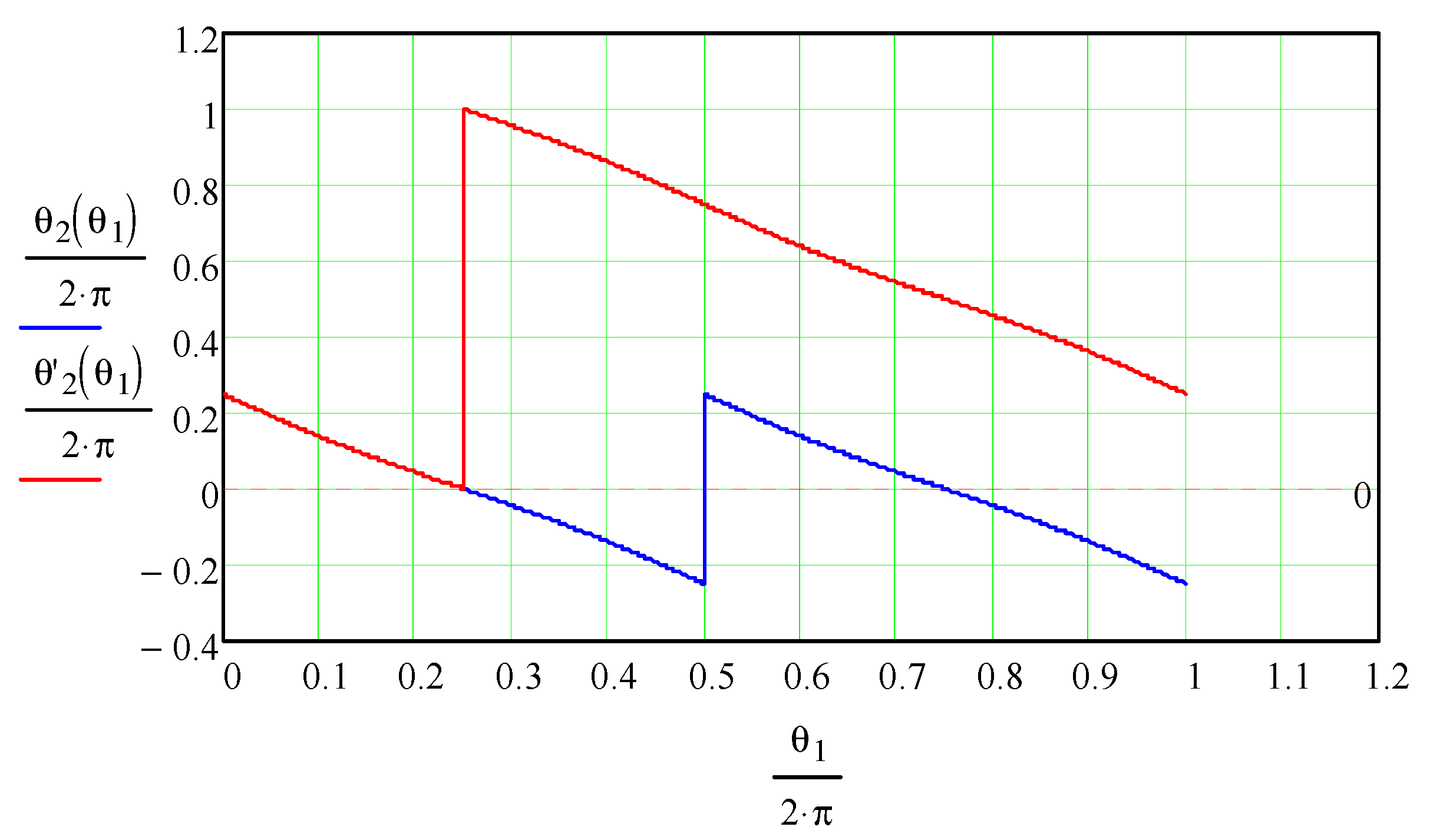 Mathematics 11 02025 g007