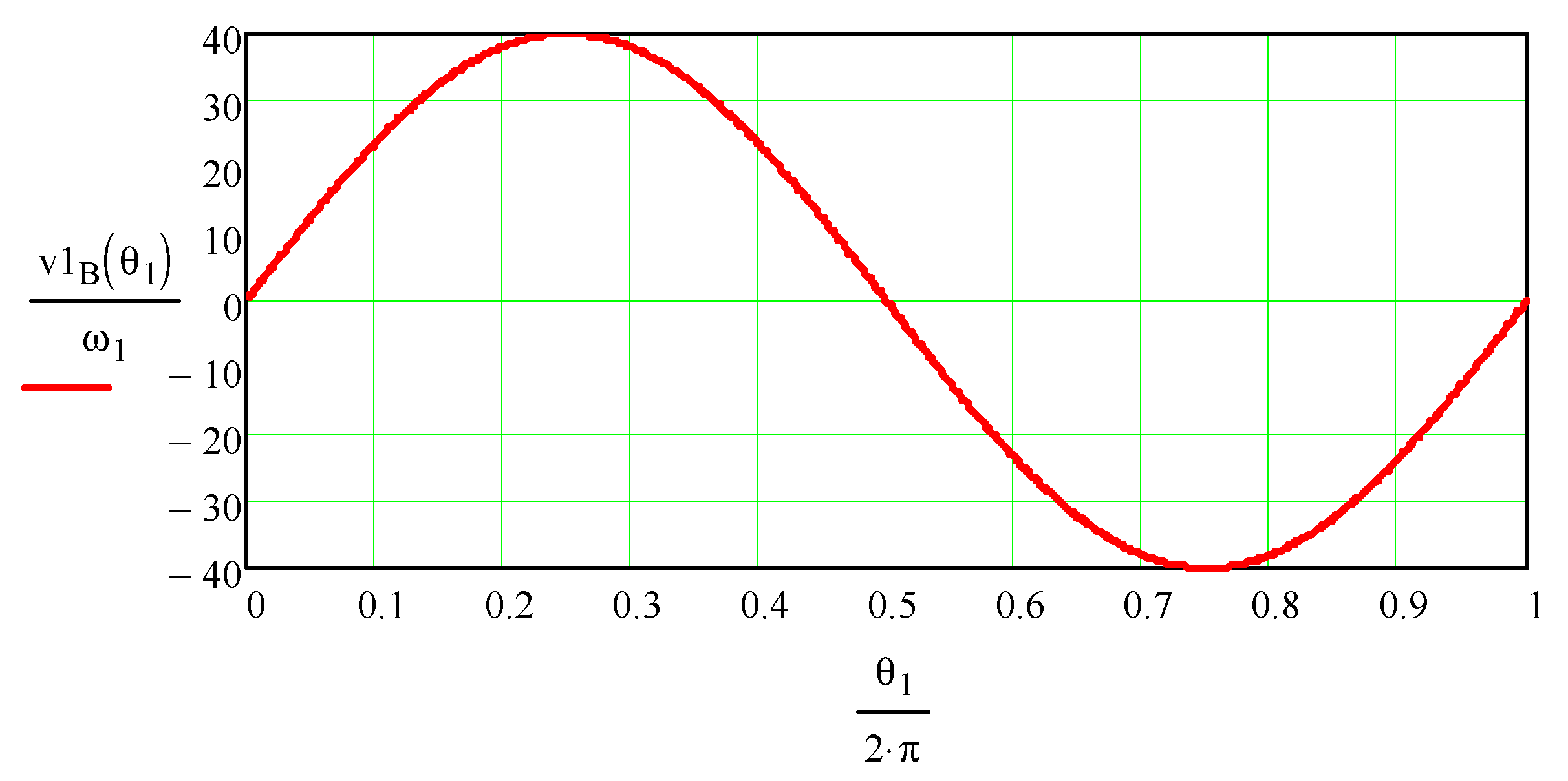 Mathematics 11 02025 g010