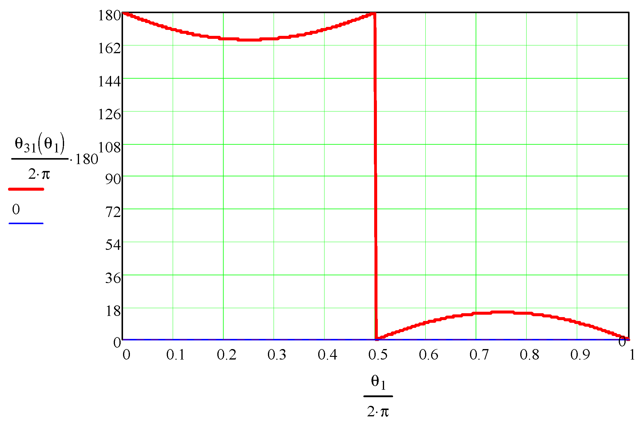 Mathematics 11 02025 g011