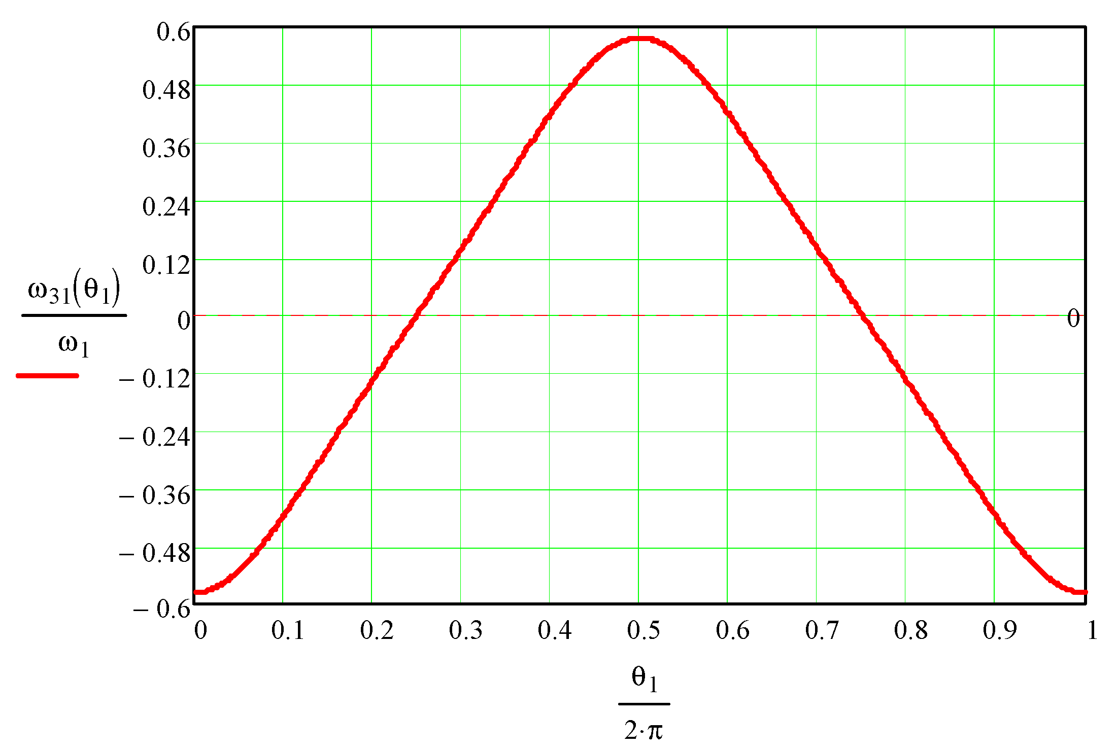 Mathematics 11 02025 g012