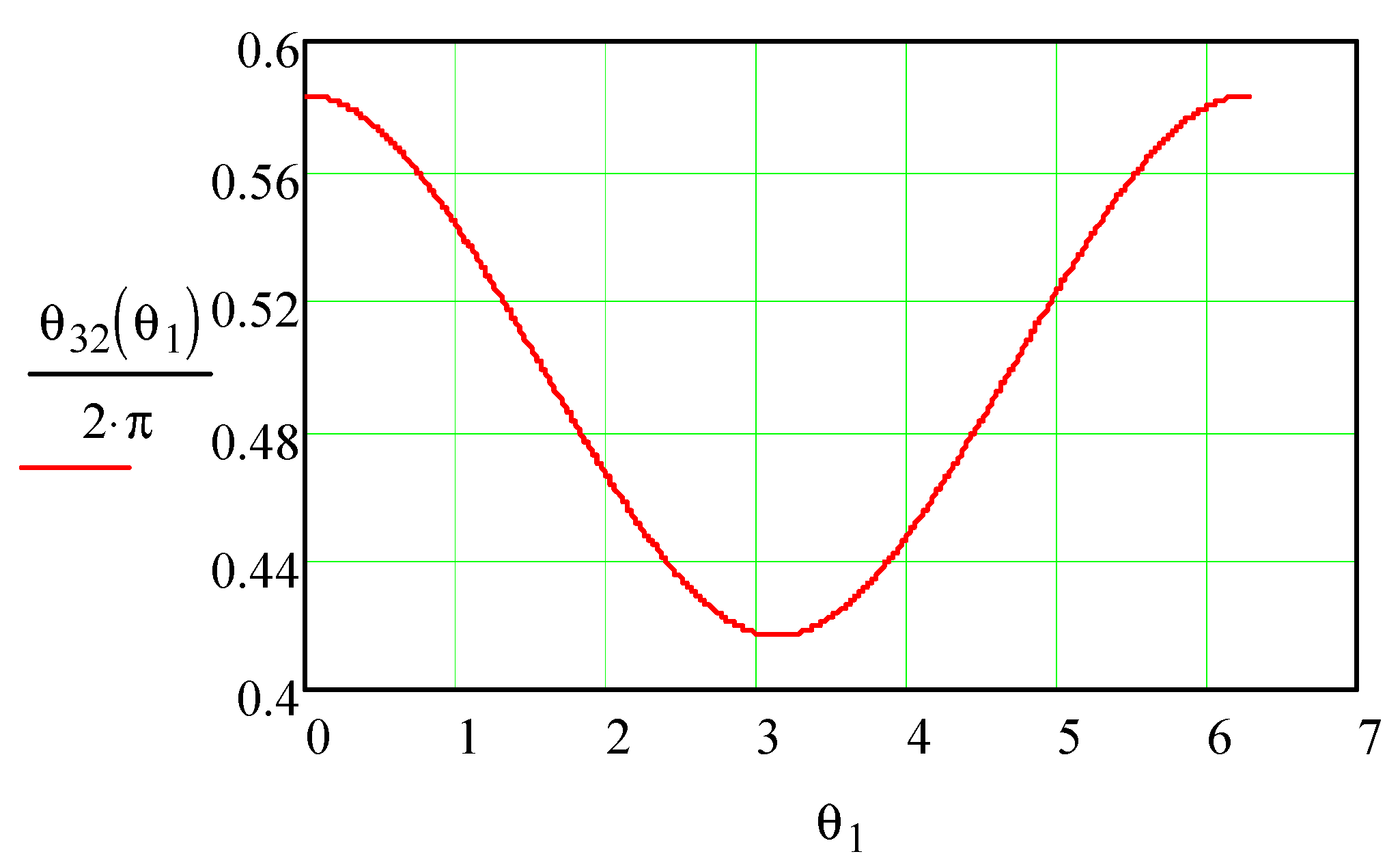 Mathematics 11 02025 g015