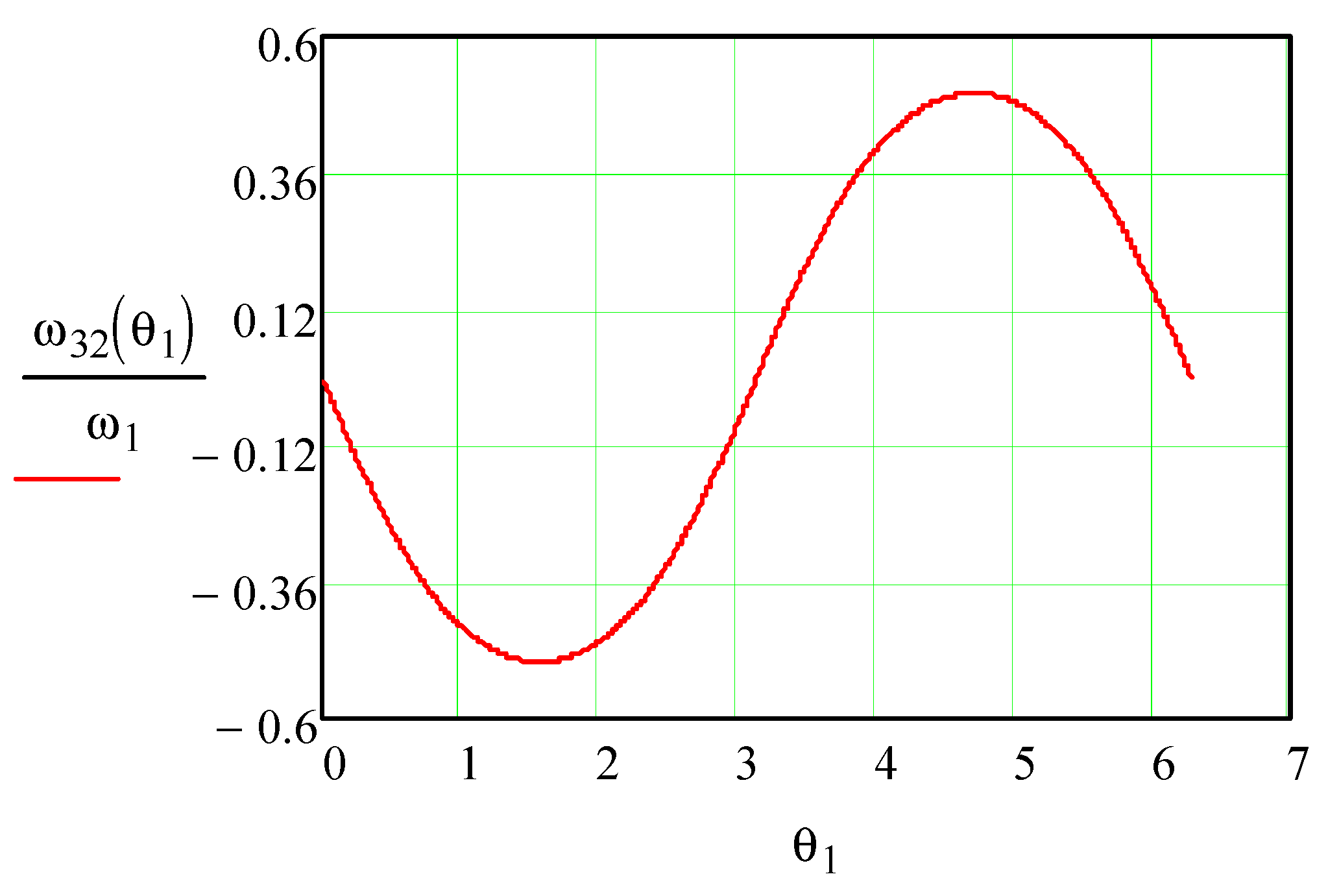 Mathematics 11 02025 g016