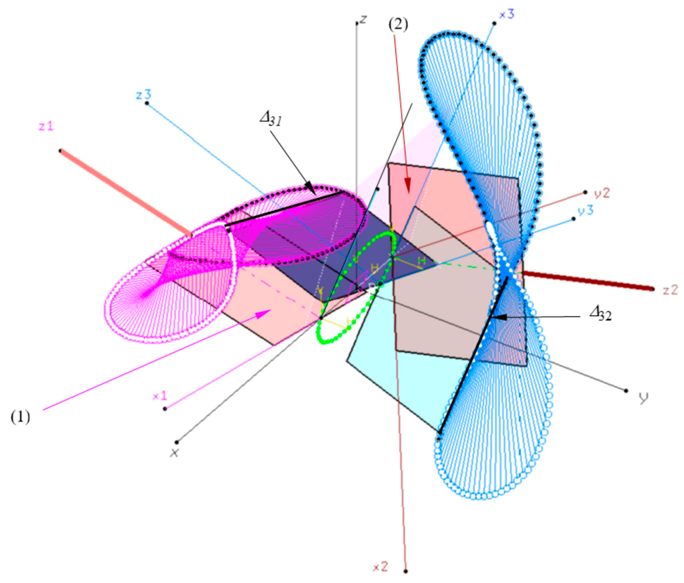 Mathematics 11 02025 g017