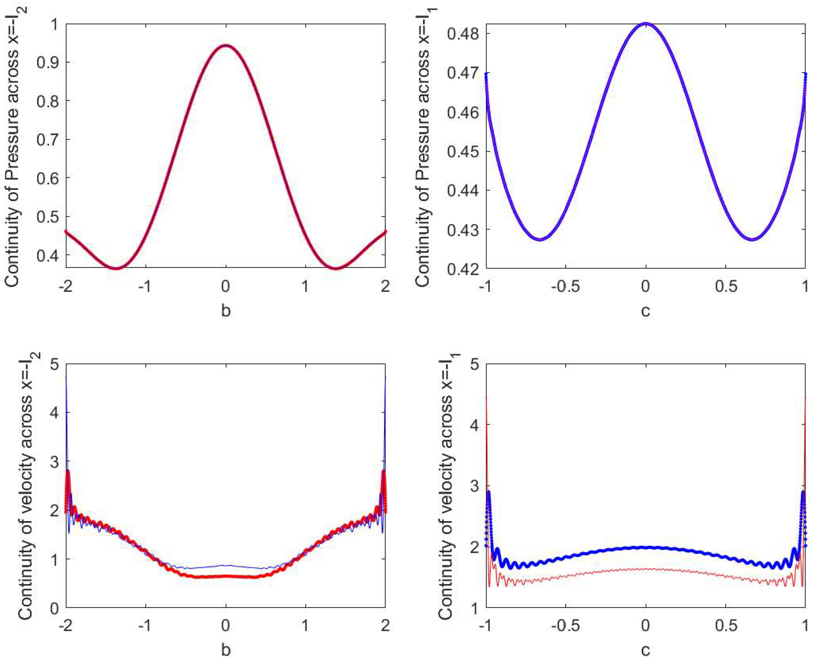 Mathematics 11 02027 g003 Mathematics 11 02027 g003