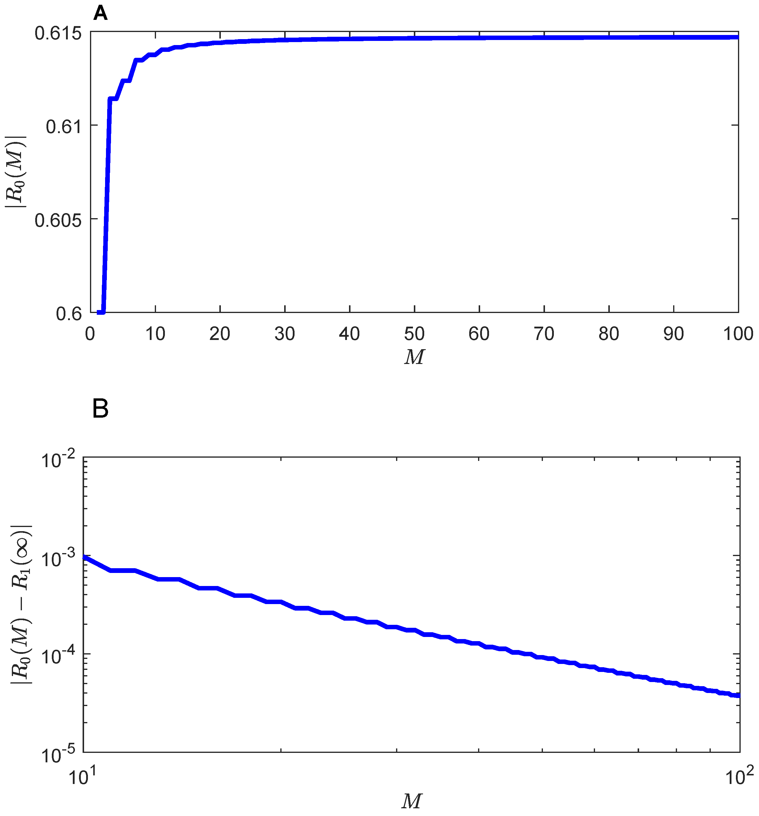 Mathematics 11 02027 g004 Mathematics 11 02027 g004