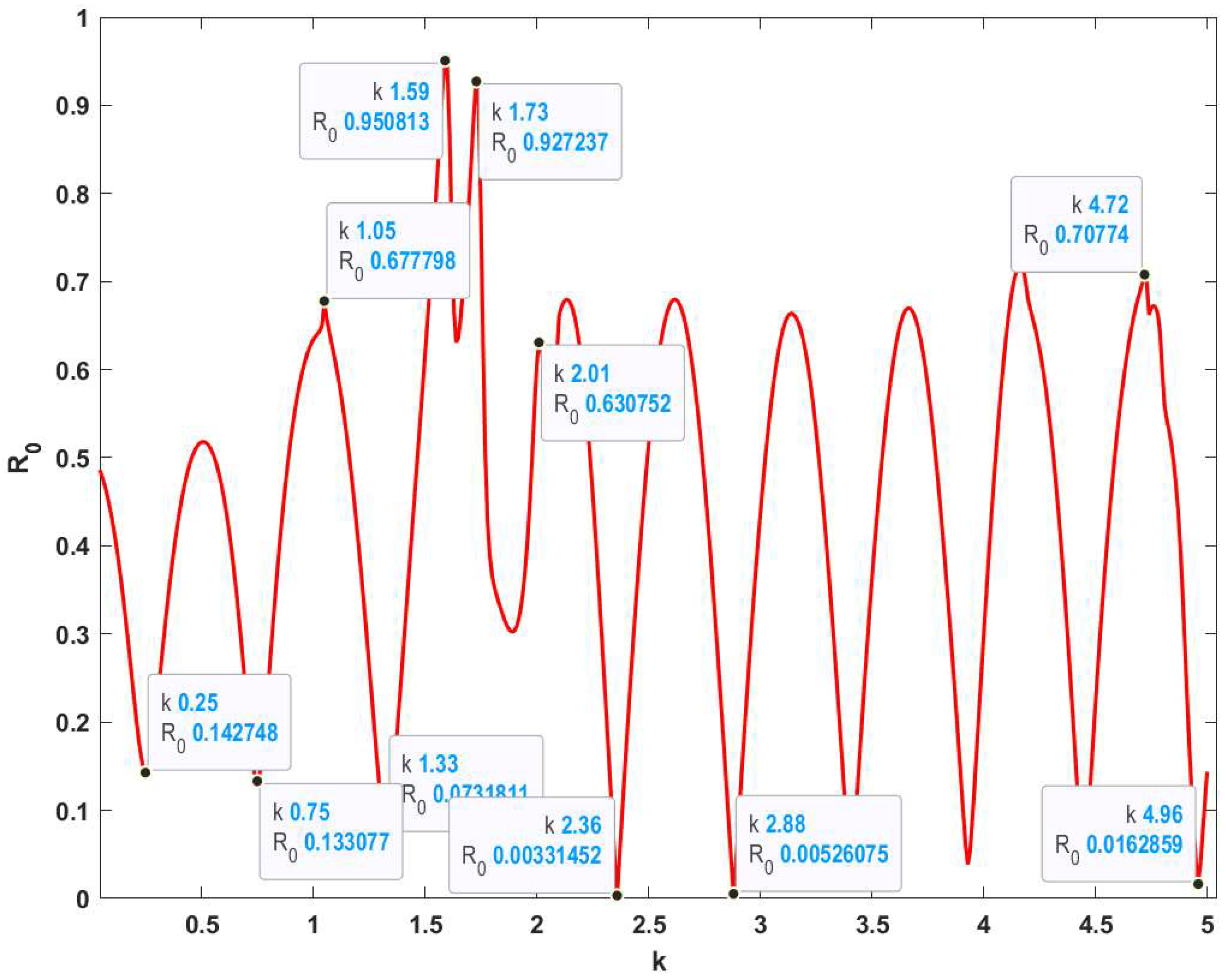 Mathematics 11 02027 g005 Mathematics 11 02027 g005