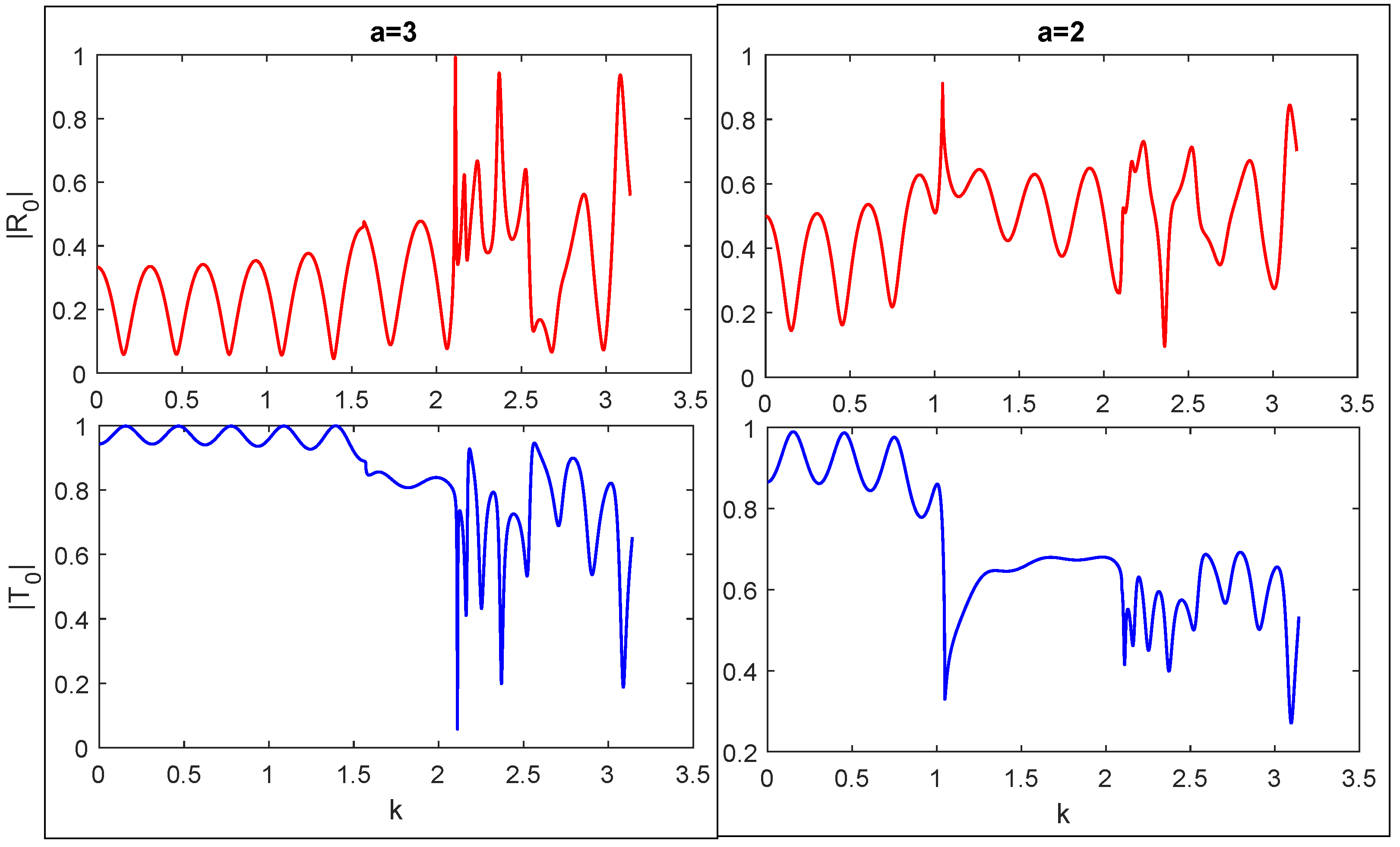 Mathematics 11 02027 g011 Mathematics 11 02027 g011