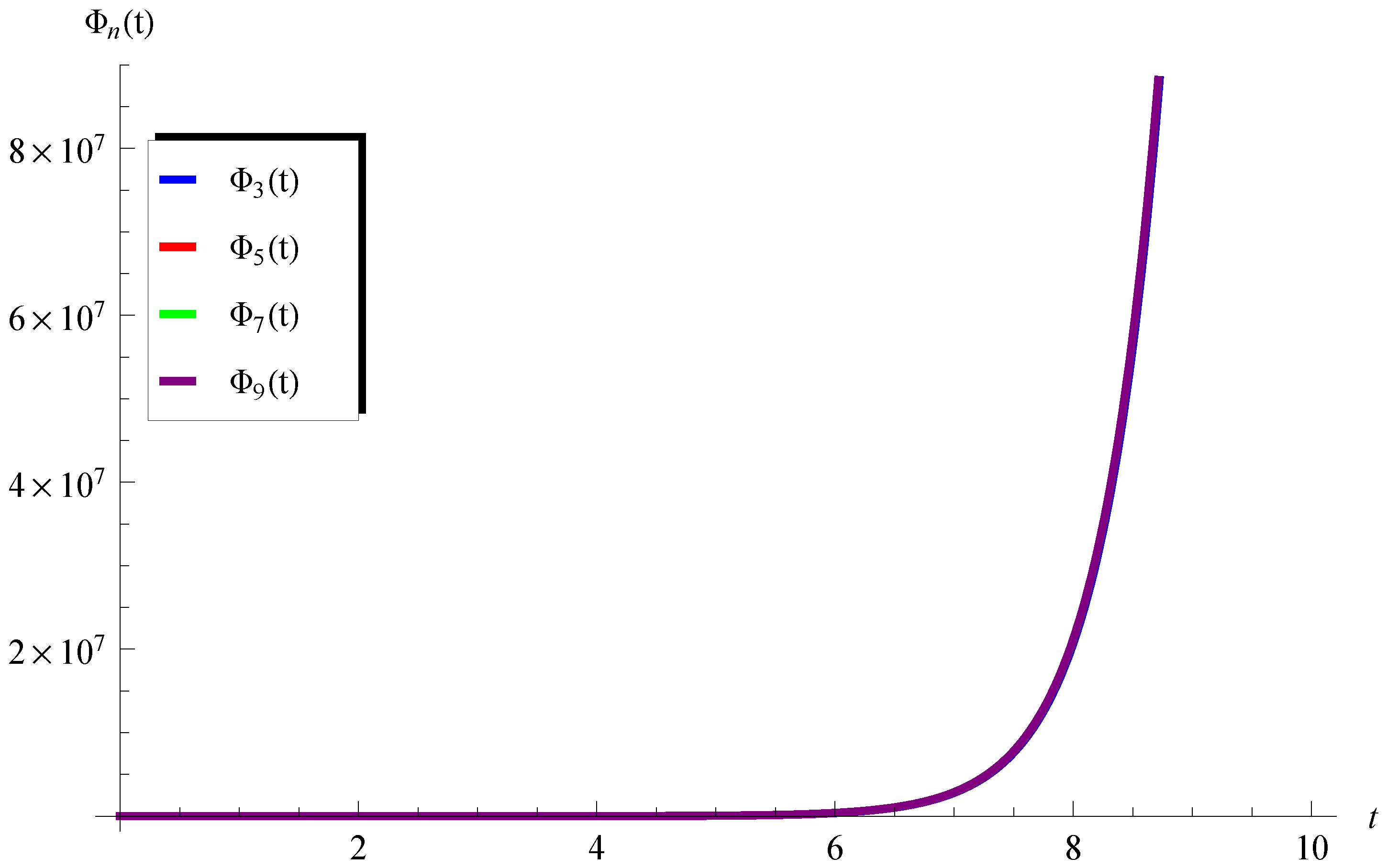Mathematics 11 02031 g001 Mathematics 11 02031 g001