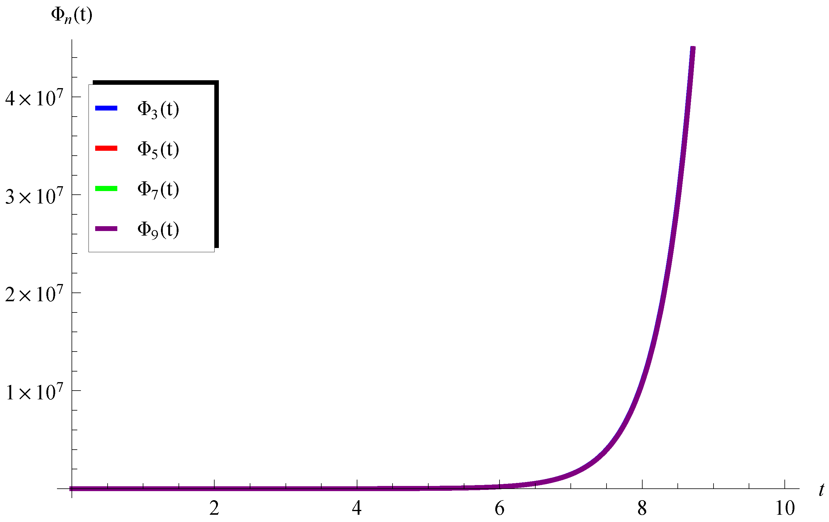 Mathematics 11 02031 g002 Mathematics 11 02031 g002
