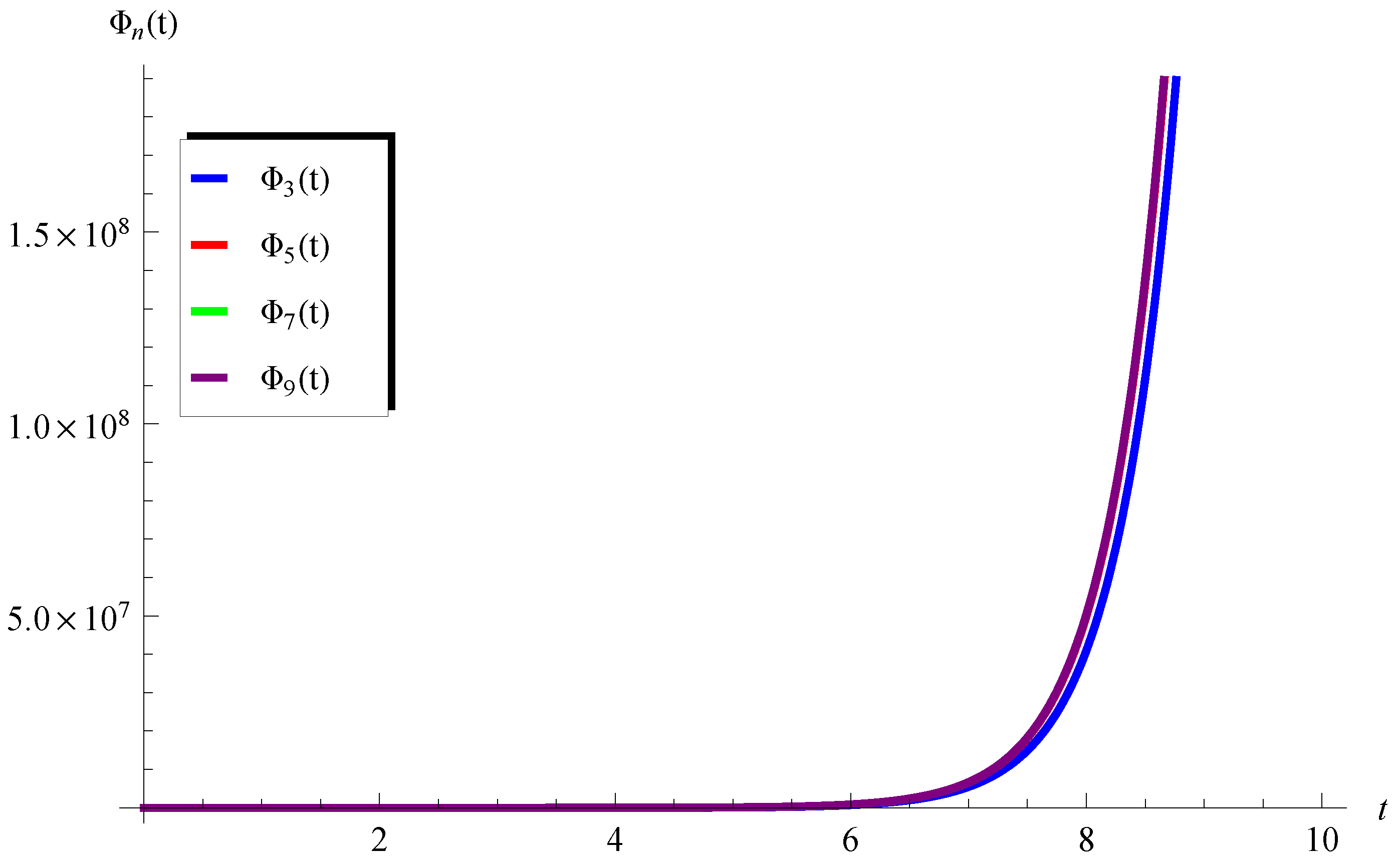 Mathematics 11 02031 g003 Mathematics 11 02031 g003