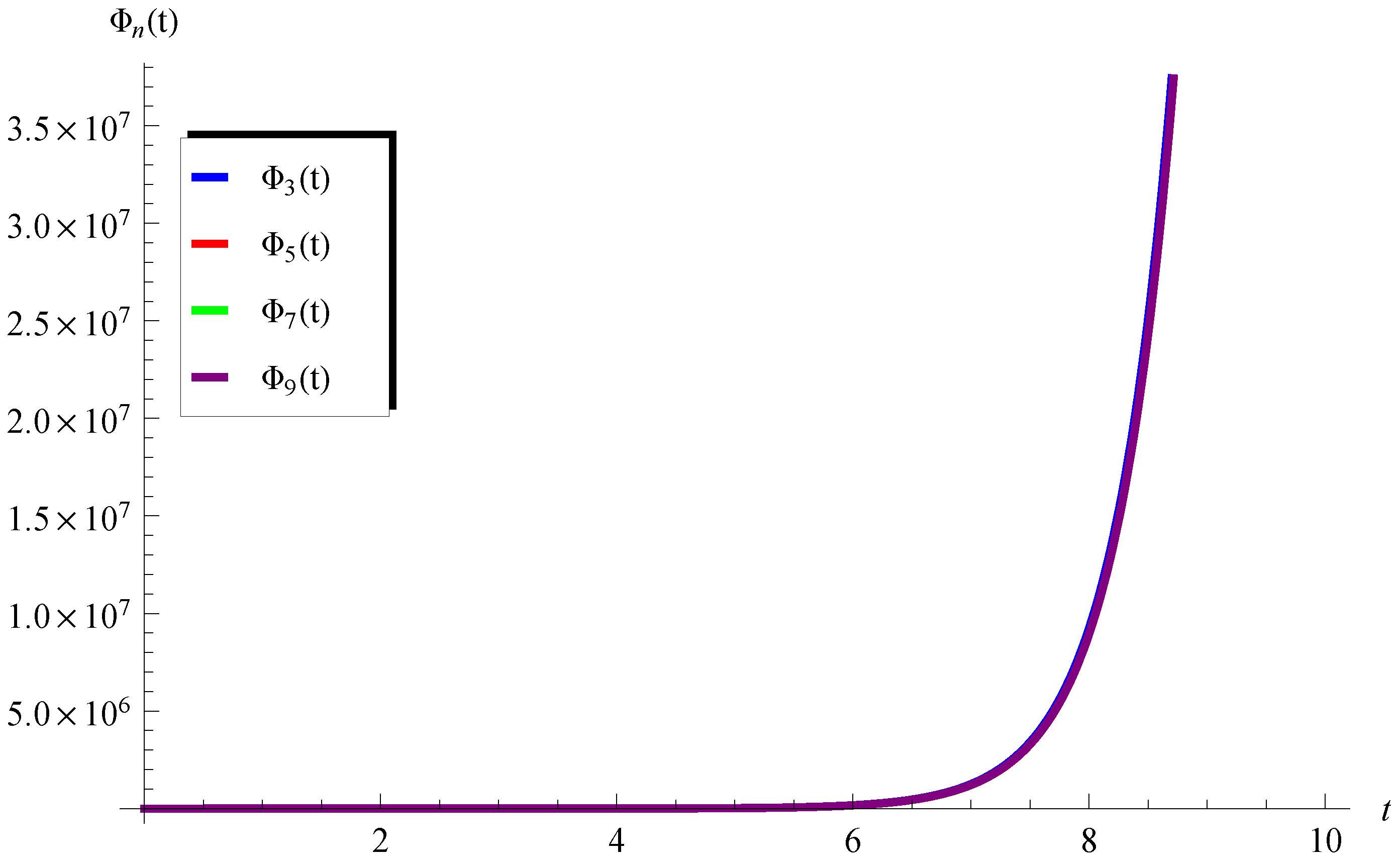 Mathematics 11 02031 g004 Mathematics 11 02031 g004