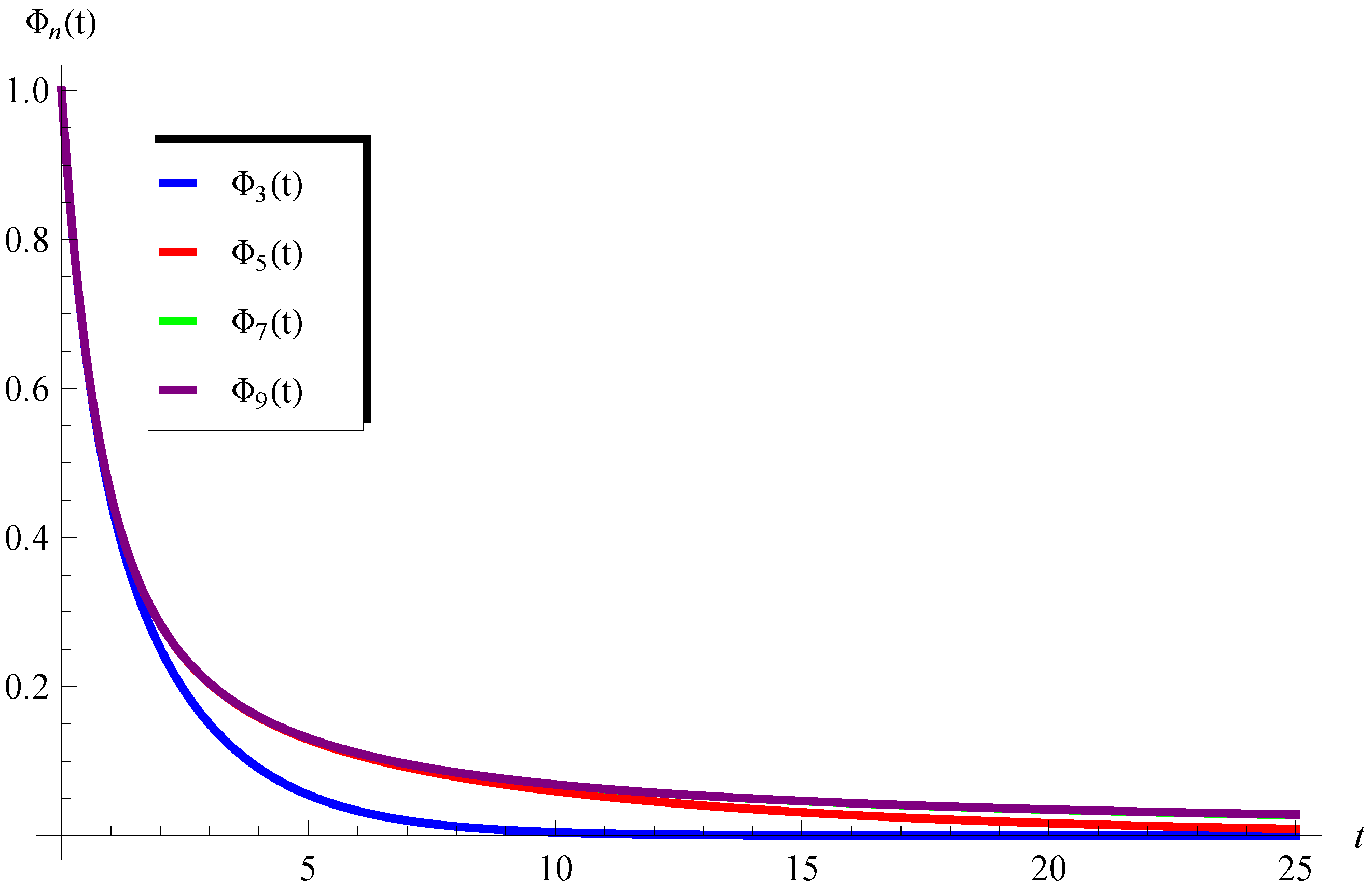 Mathematics 11 02031 g005 Mathematics 11 02031 g005