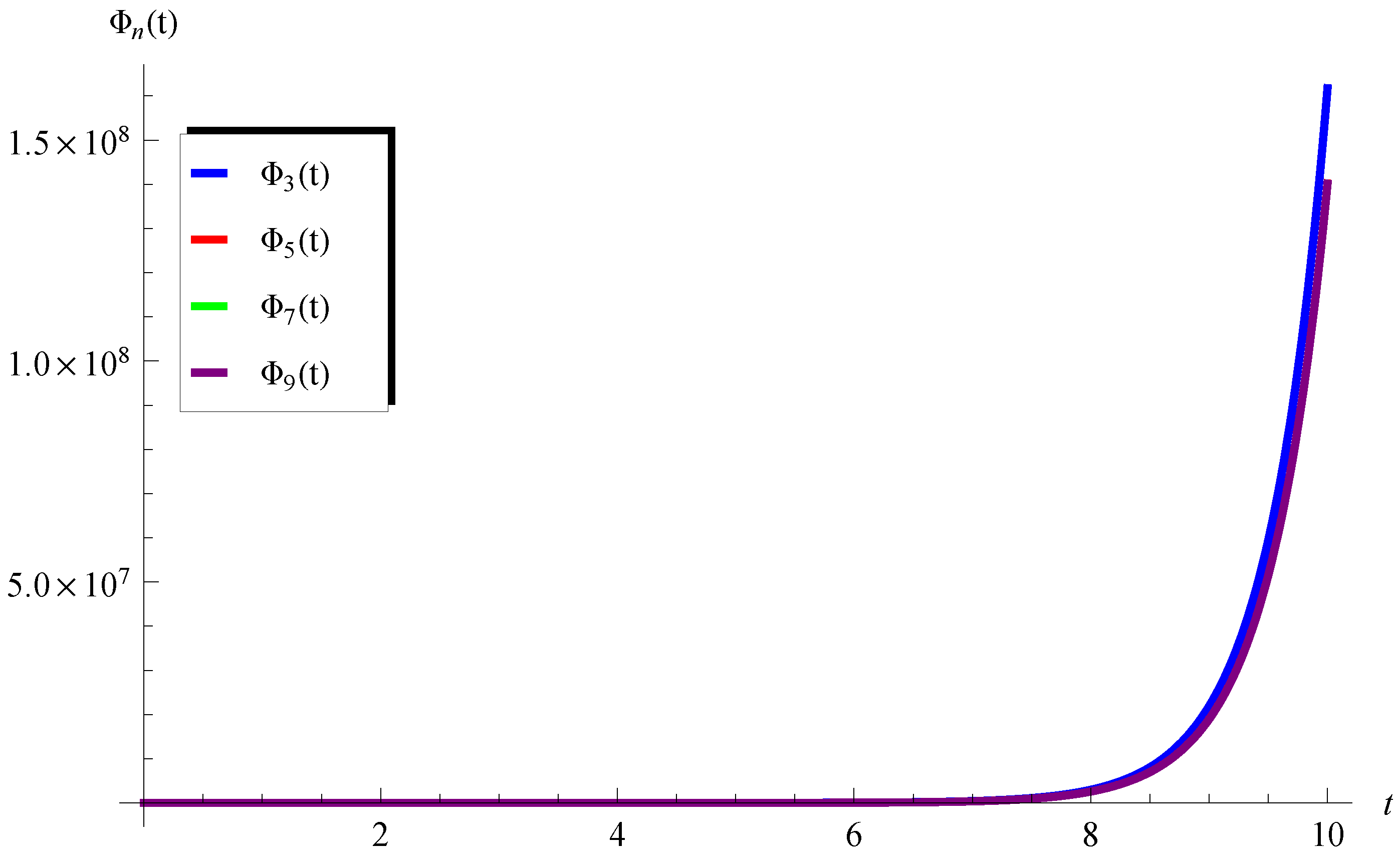 Mathematics 11 02031 g006 Mathematics 11 02031 g006