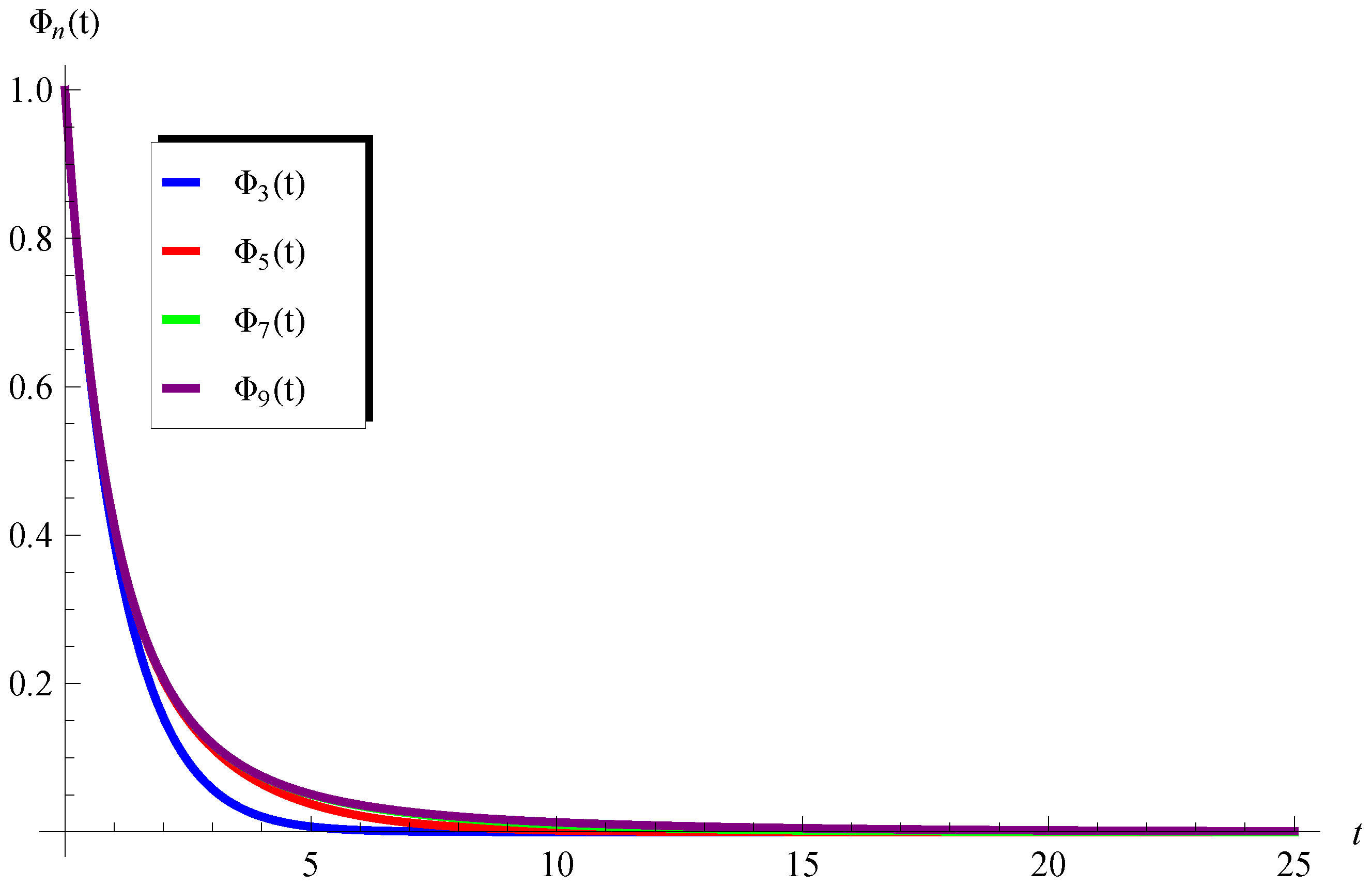 Mathematics 11 02031 g007 Mathematics 11 02031 g007