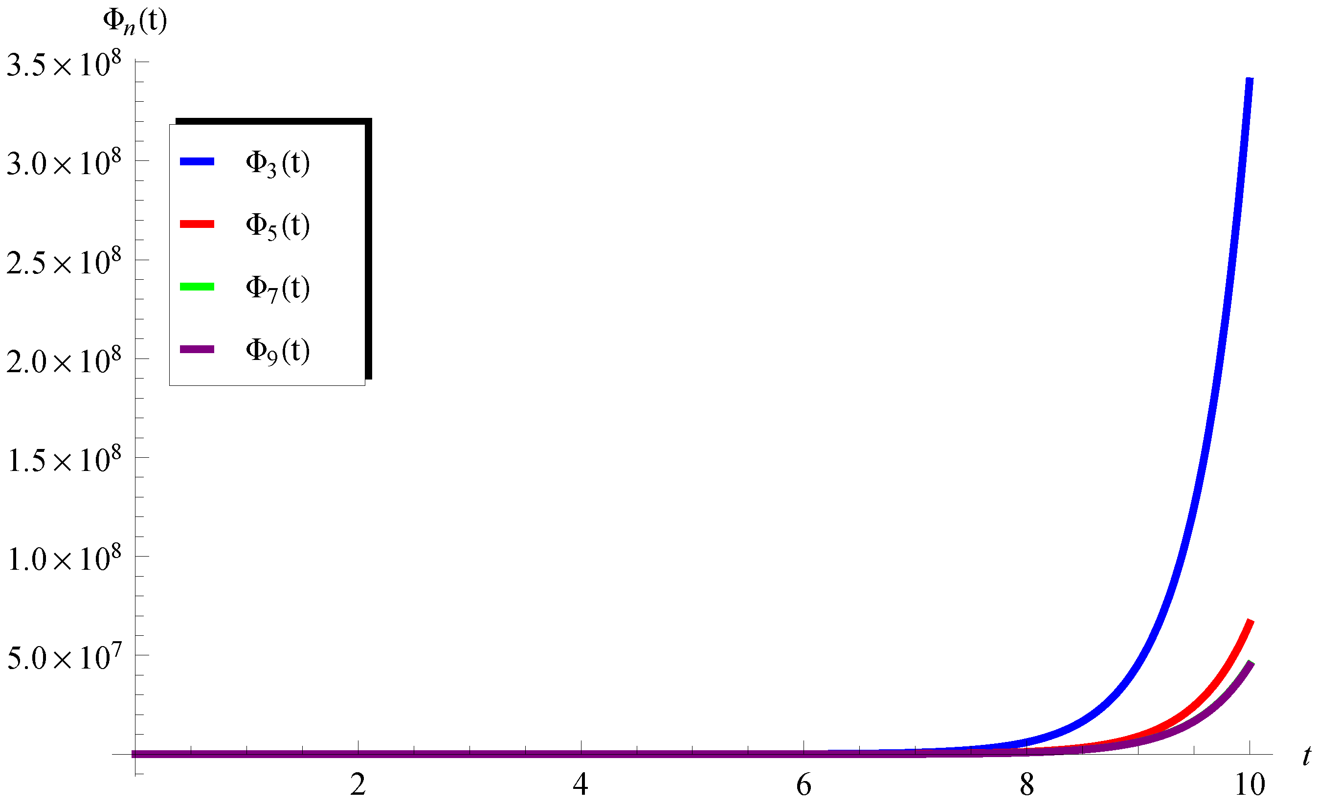 Mathematics 11 02031 g008 Mathematics 11 02031 g008