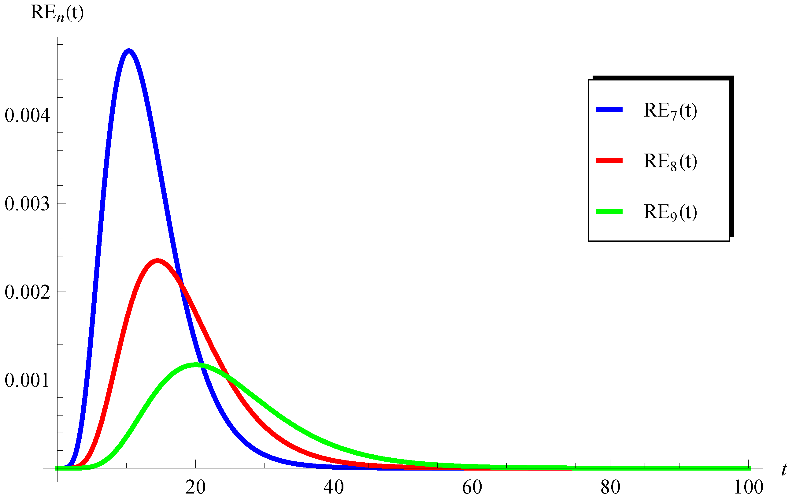 Mathematics 11 02031 g009 Mathematics 11 02031 g009