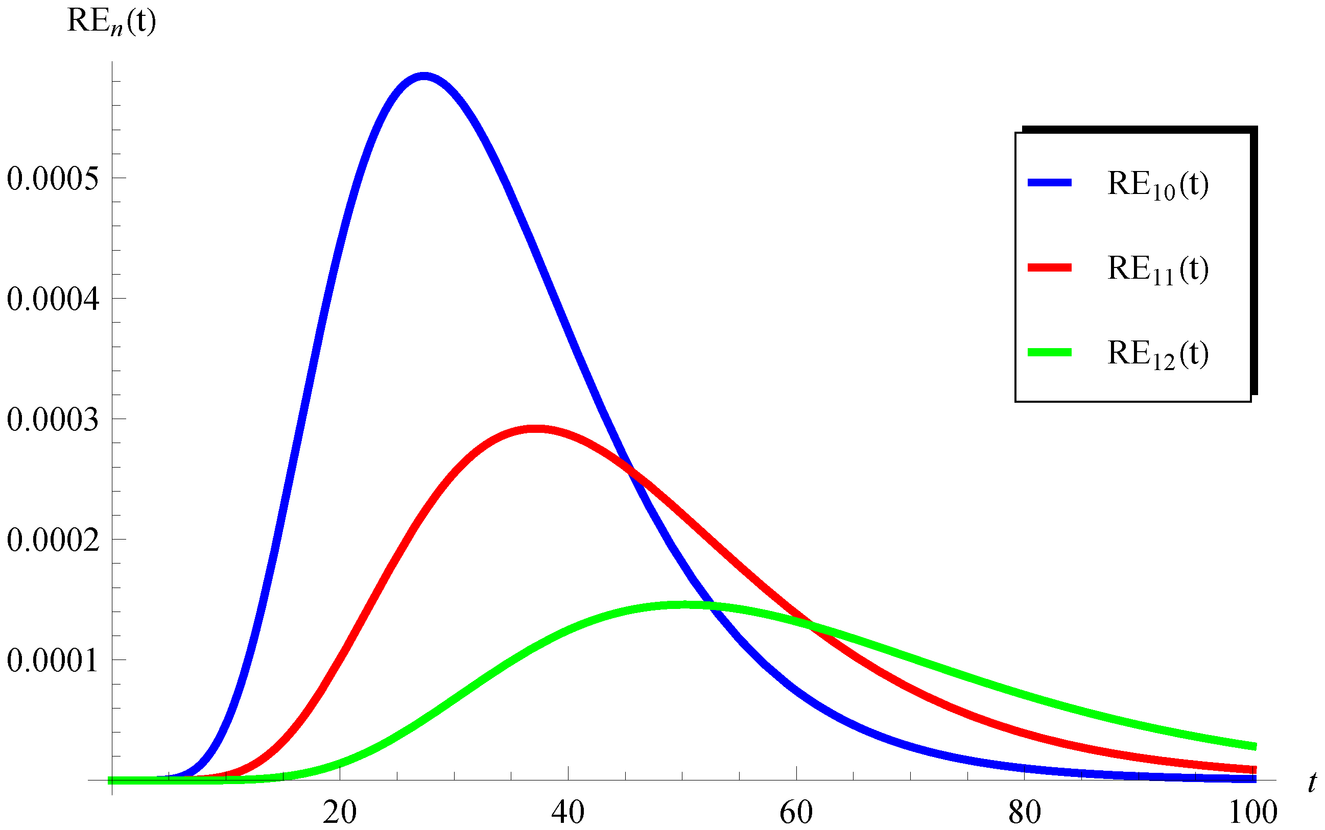 Mathematics 11 02031 g010 Mathematics 11 02031 g010