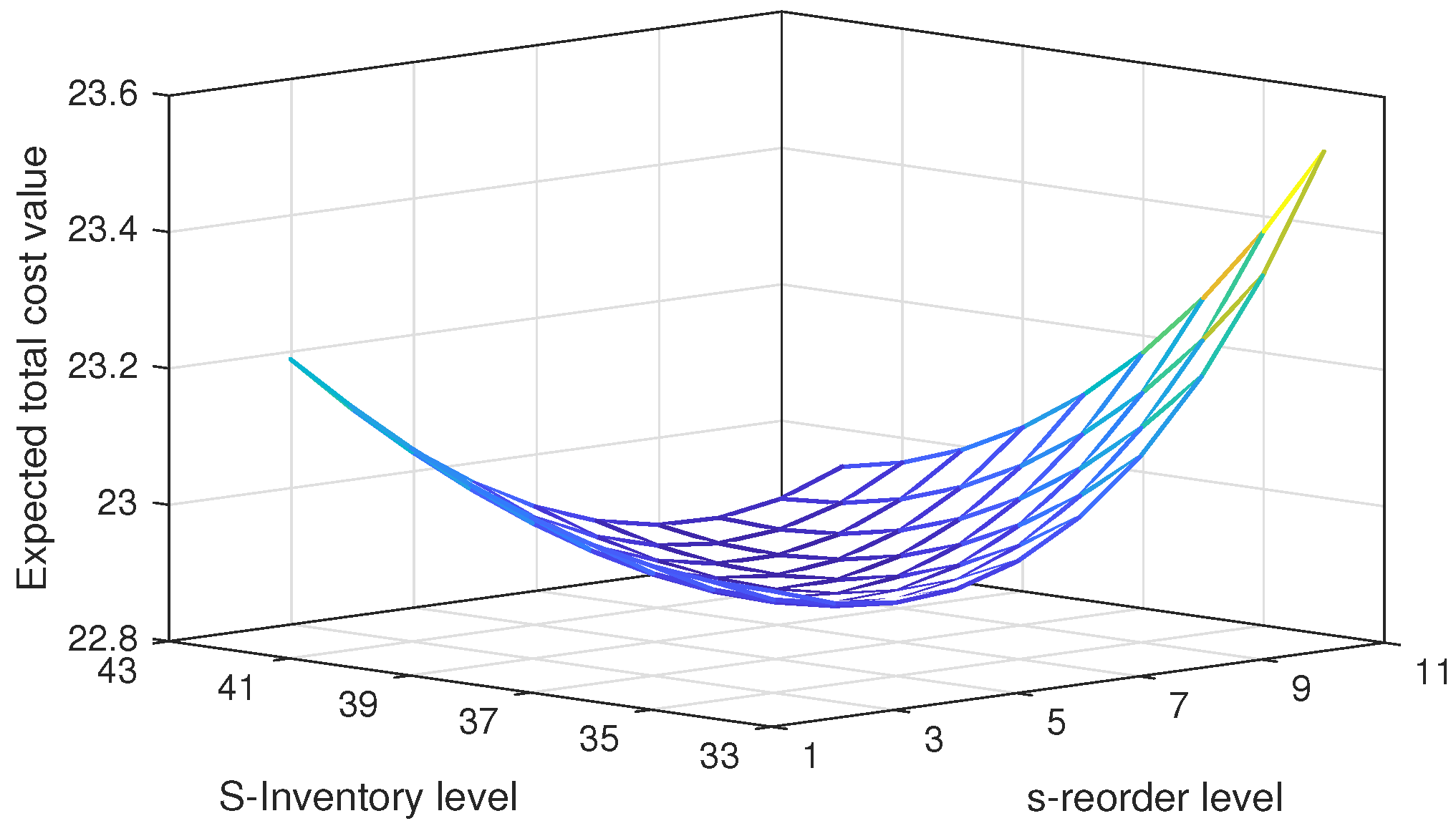 Mathematics 11 02044 g003 Mathematics 11 02044 g003