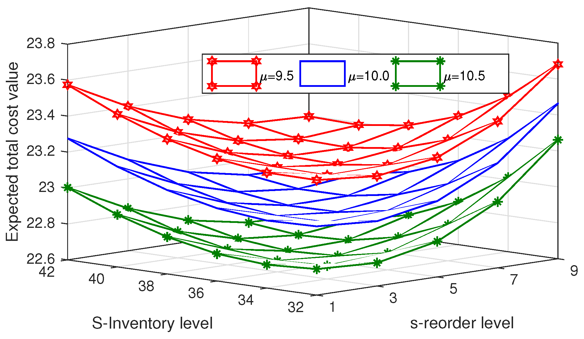 Mathematics 11 02044 g005 Mathematics 11 02044 g005