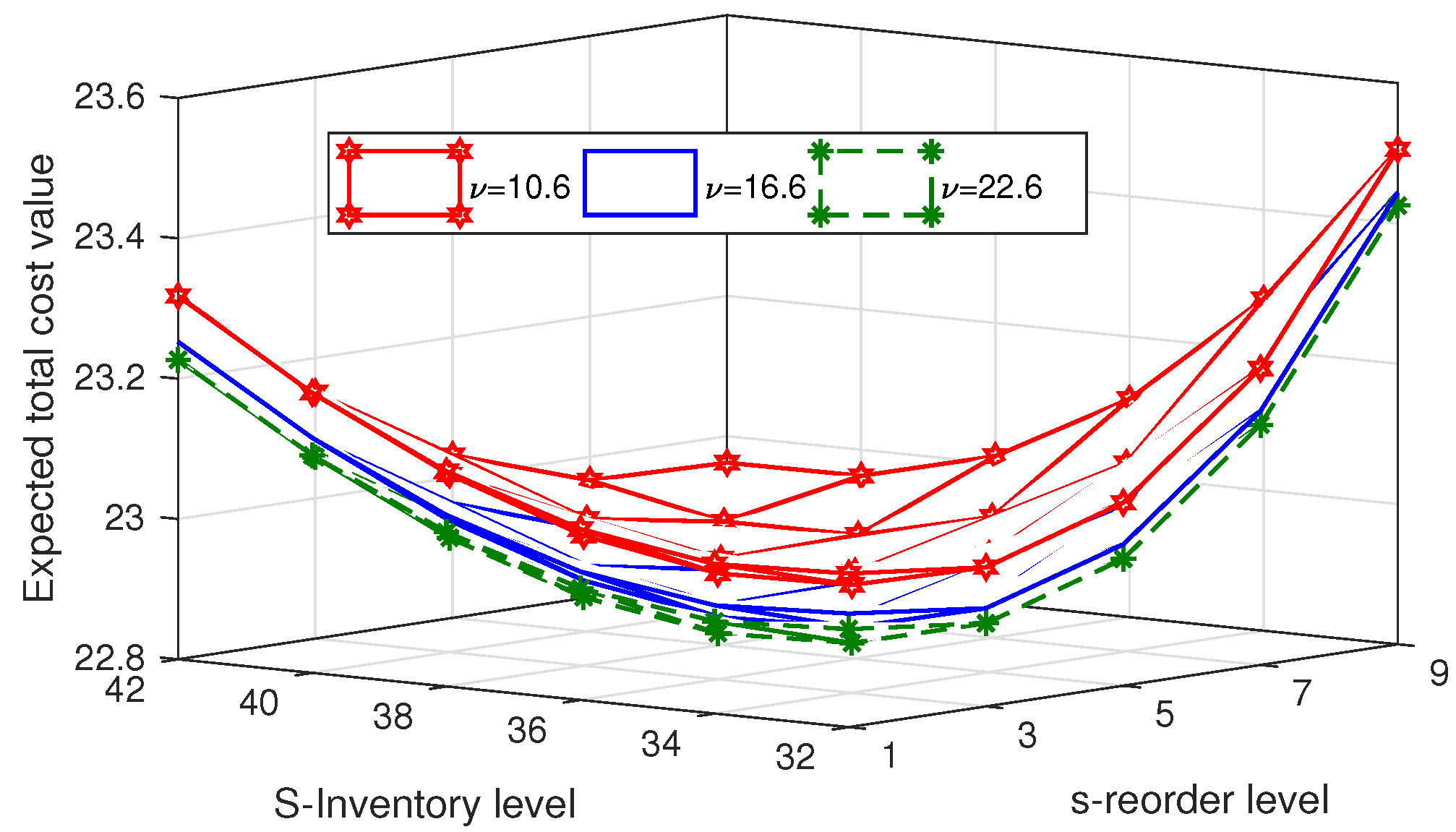 Mathematics 11 02044 g006 Mathematics 11 02044 g006