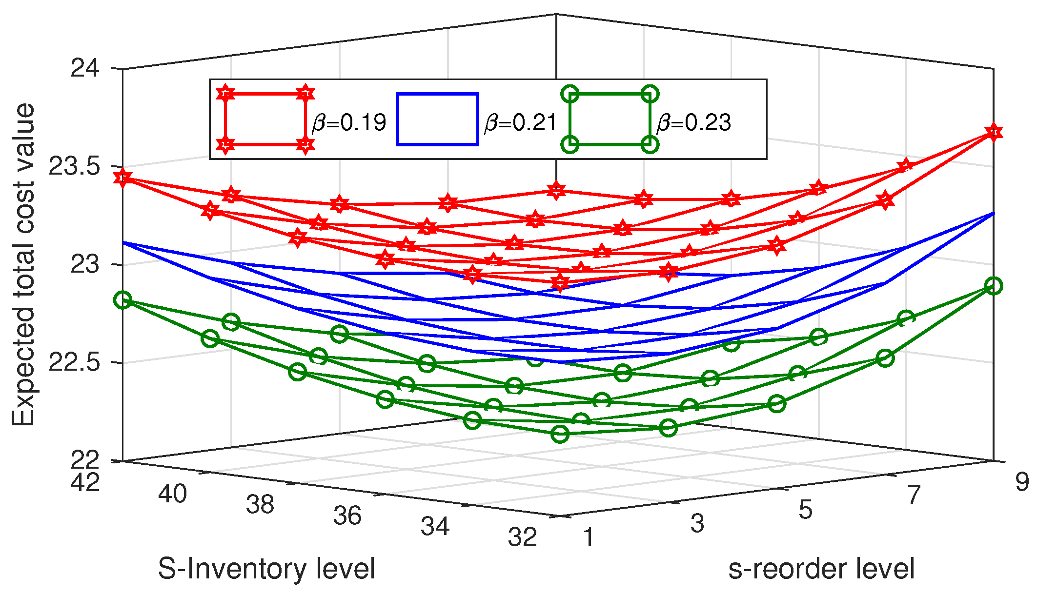 Mathematics 11 02044 g007 Mathematics 11 02044 g007