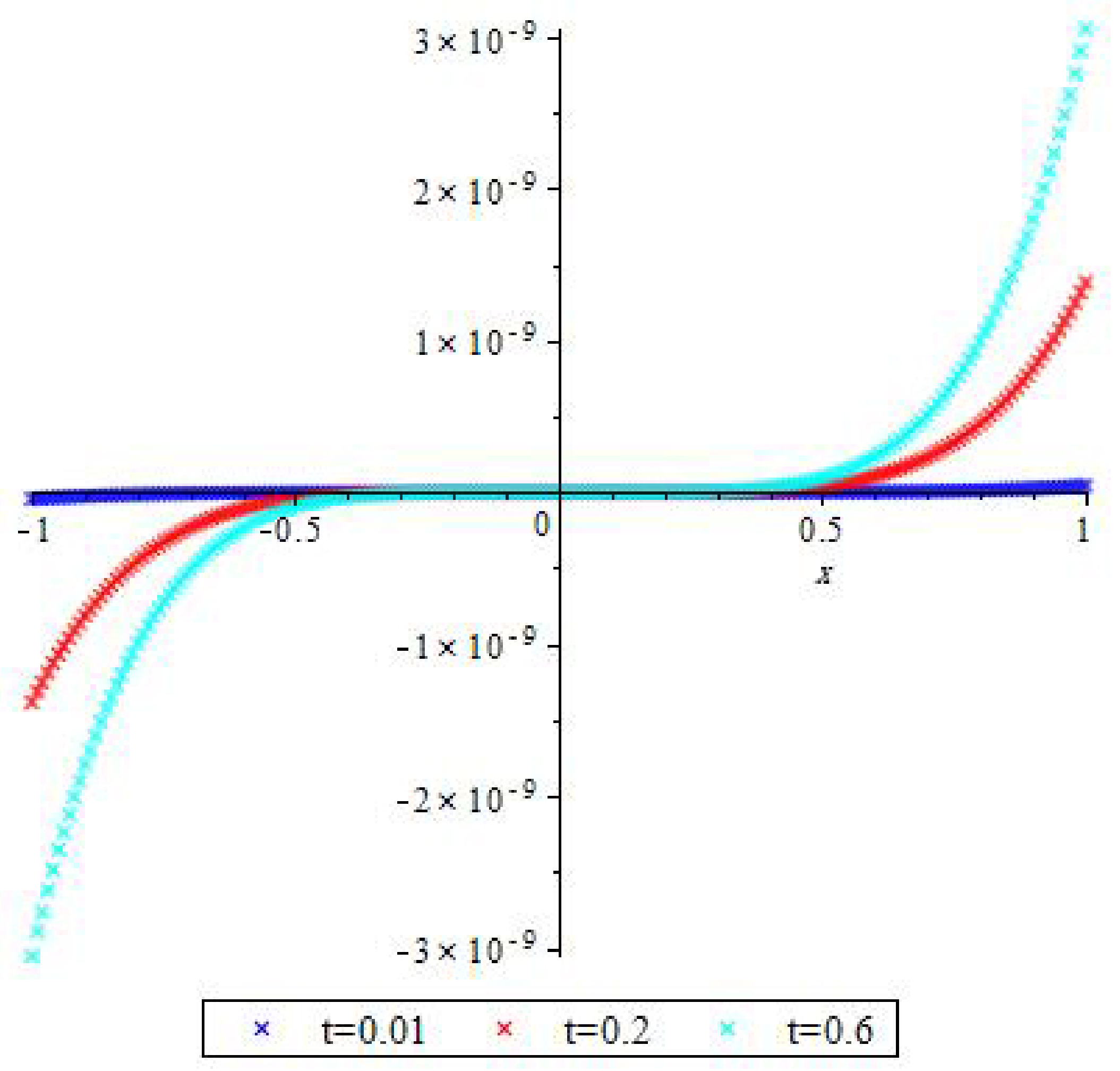 Mathematics 11 02045 g001 Mathematics 11 02045 g001