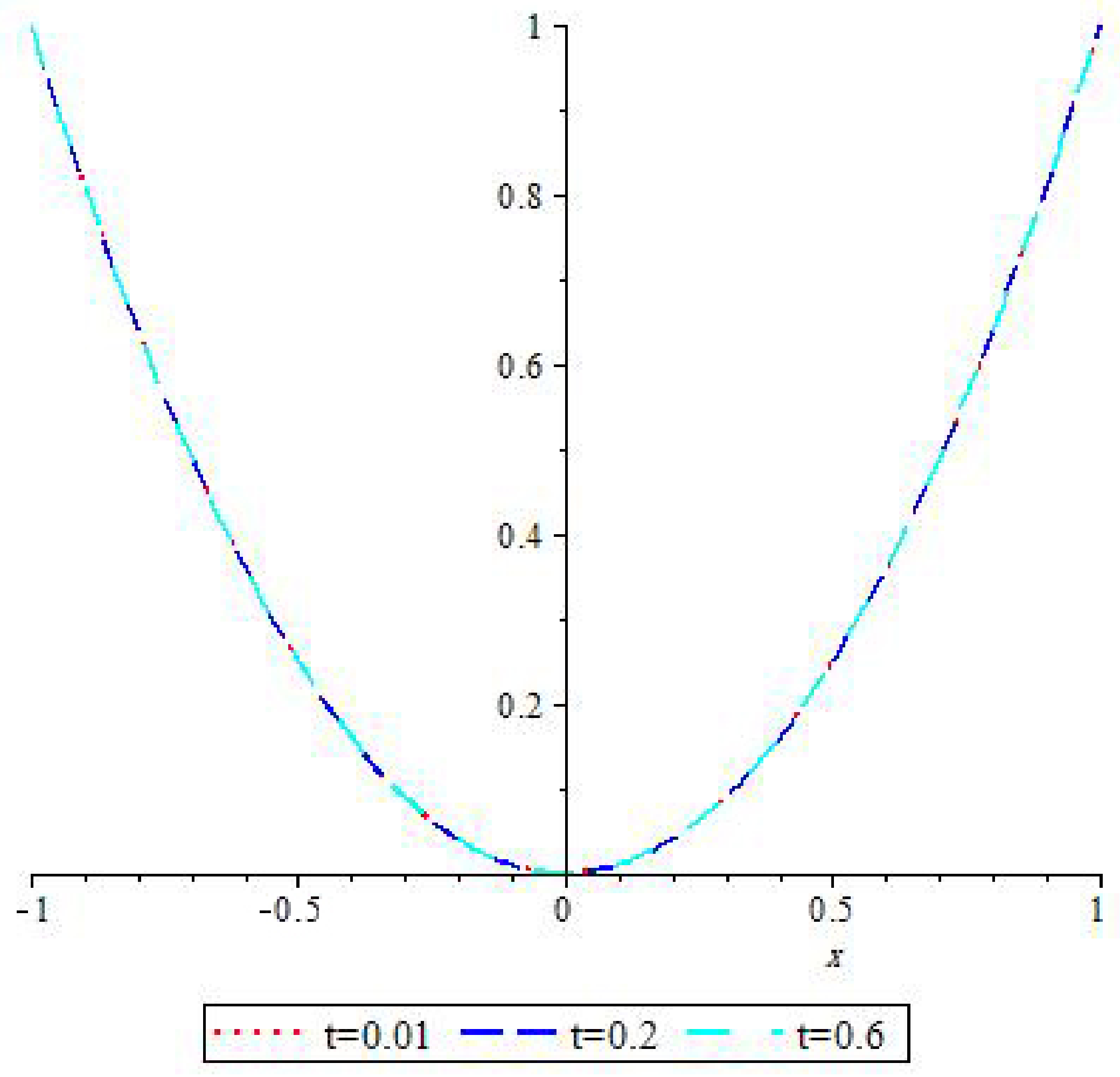 Mathematics 11 02045 g003 Mathematics 11 02045 g003