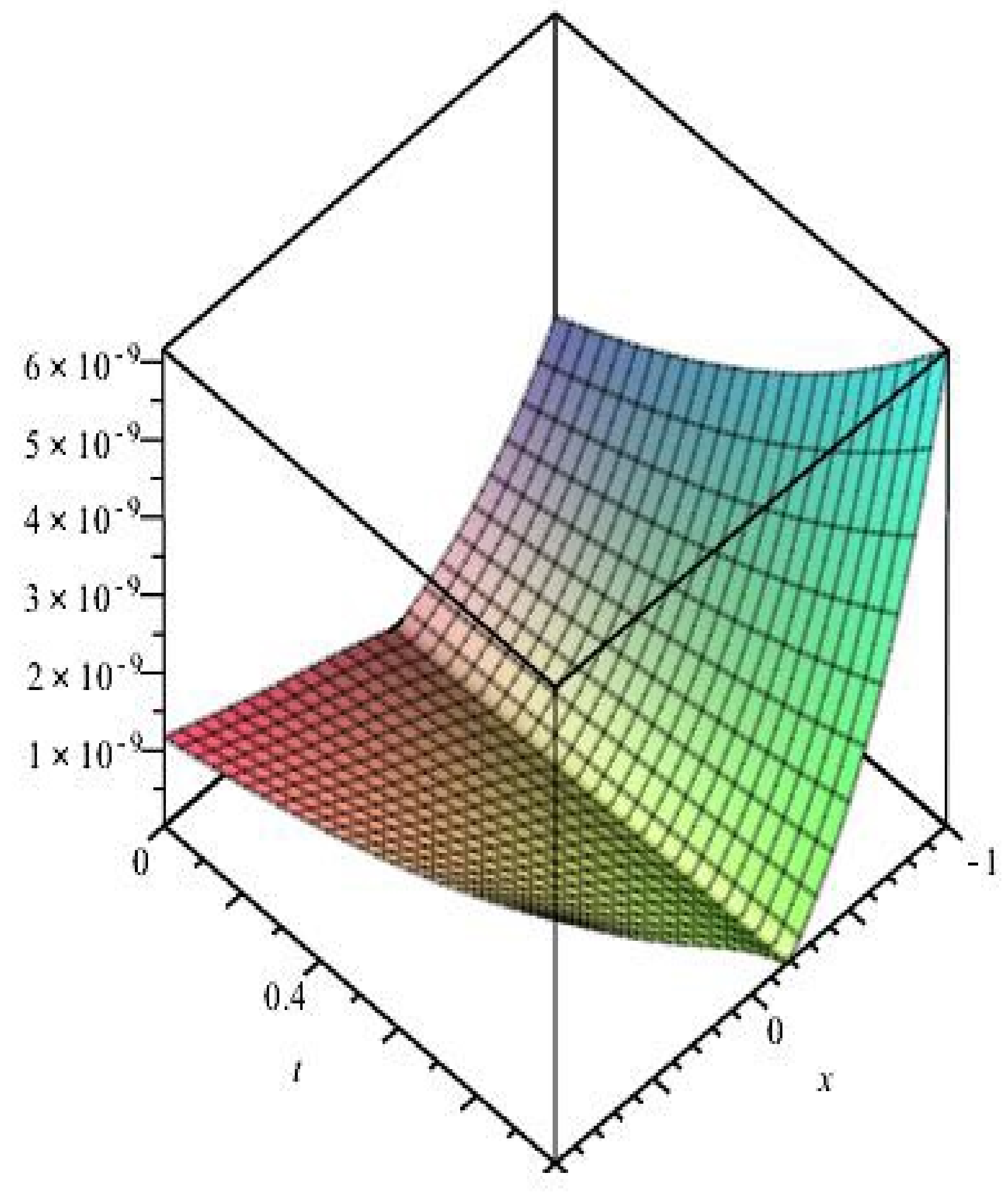 Mathematics 11 02045 g004 Mathematics 11 02045 g004