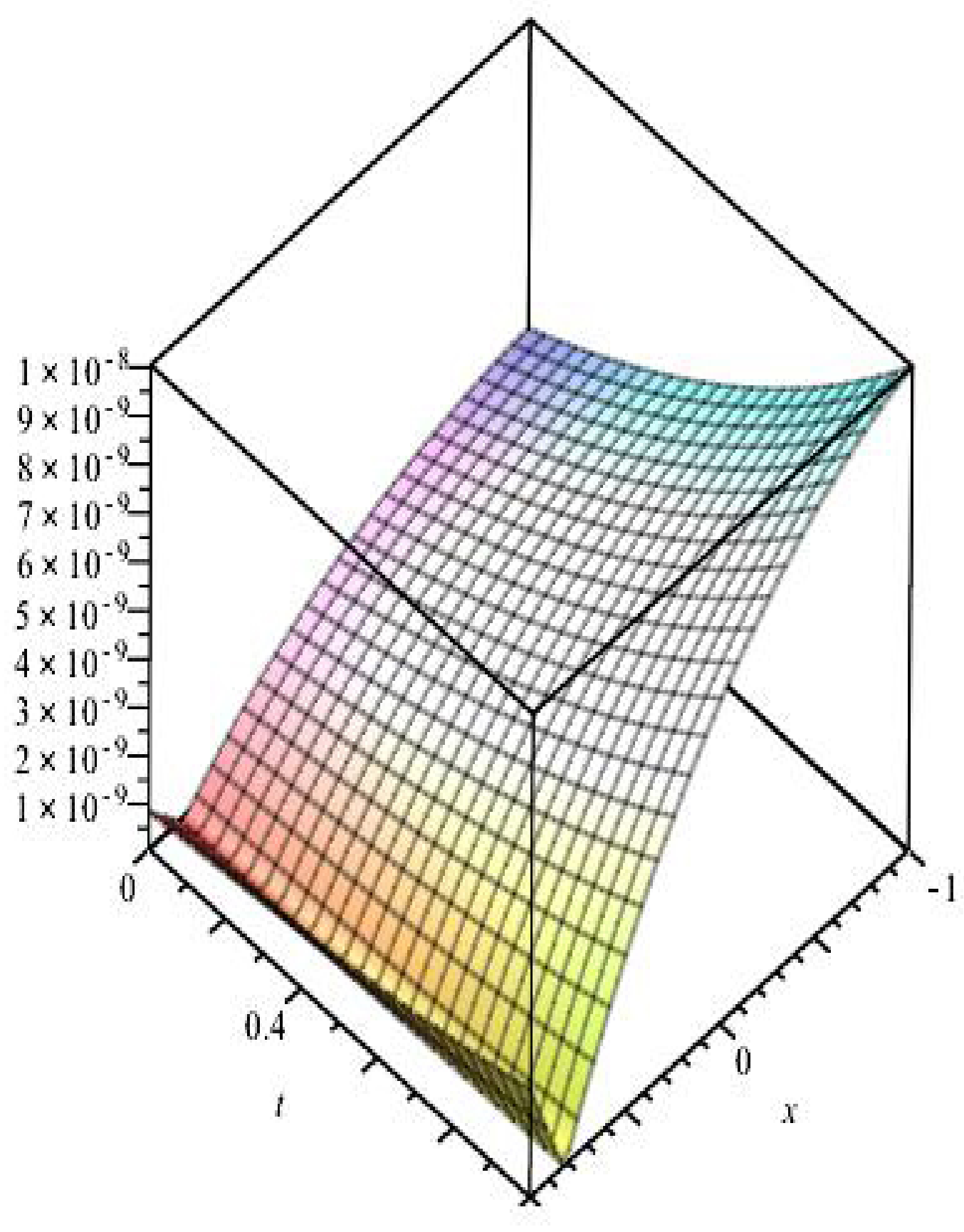 Mathematics 11 02045 g005 Mathematics 11 02045 g005