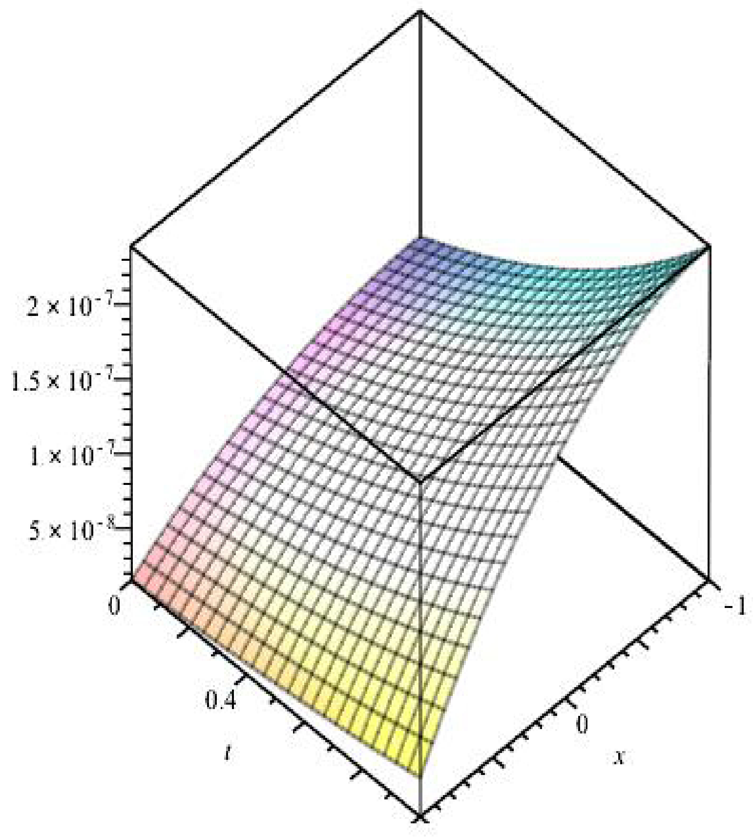 Mathematics 11 02045 g006 Mathematics 11 02045 g006