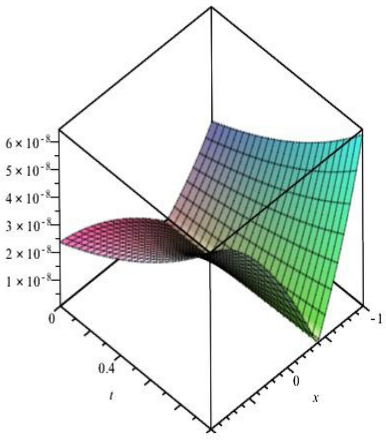 Mathematics 11 02045 g007 Mathematics 11 02045 g007