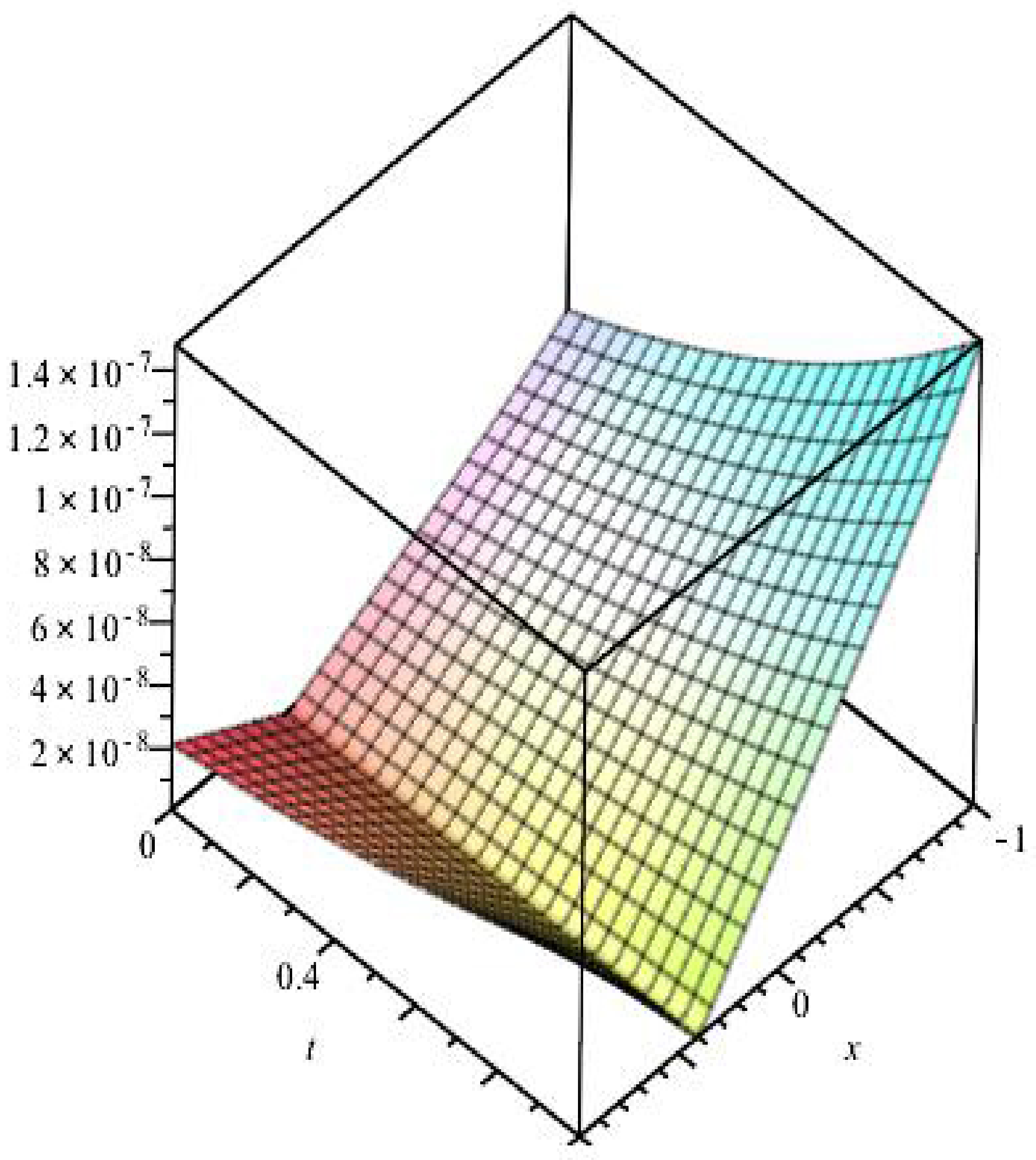 Mathematics 11 02045 g008 Mathematics 11 02045 g008