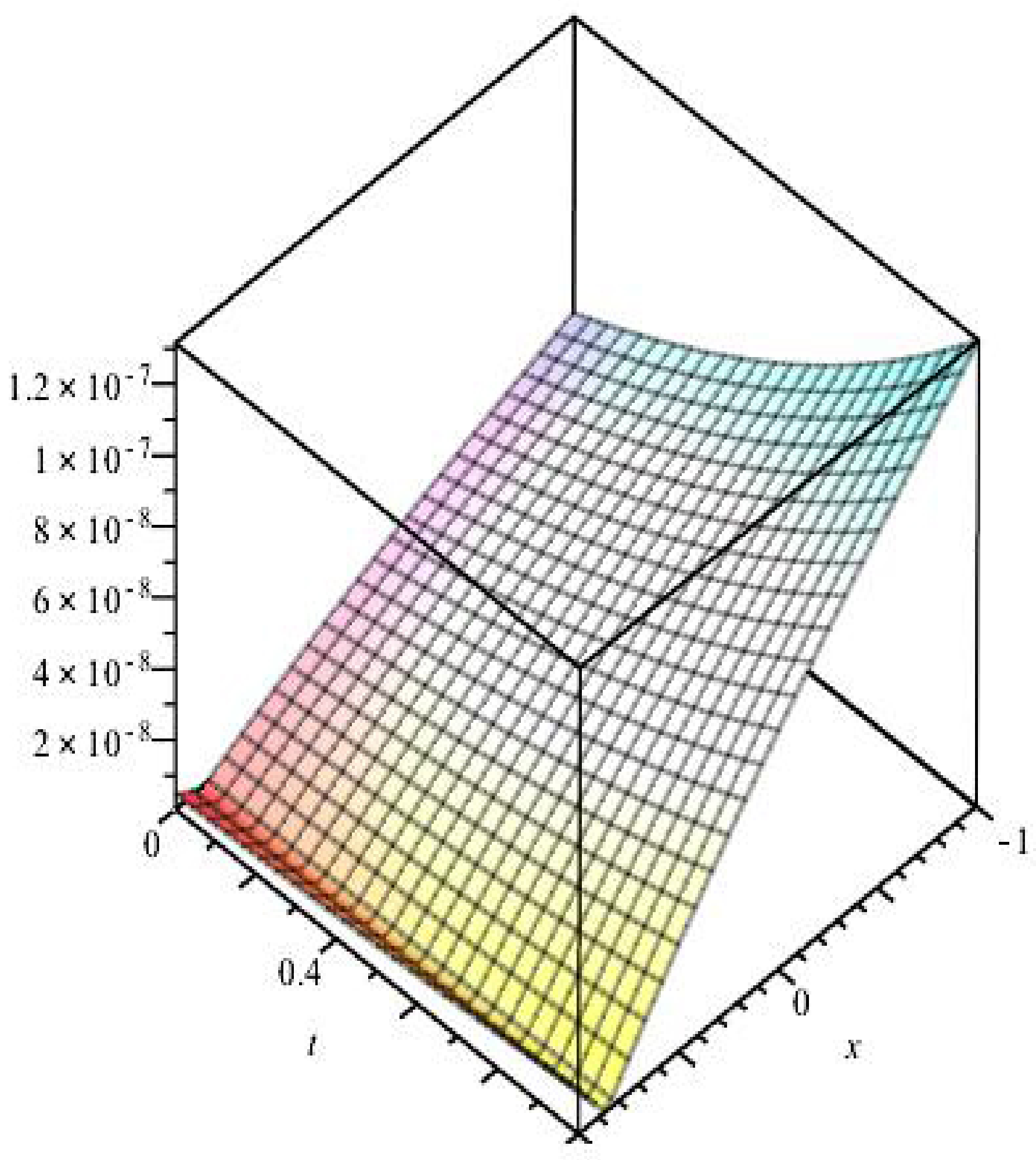 Mathematics 11 02045 g009 Mathematics 11 02045 g009