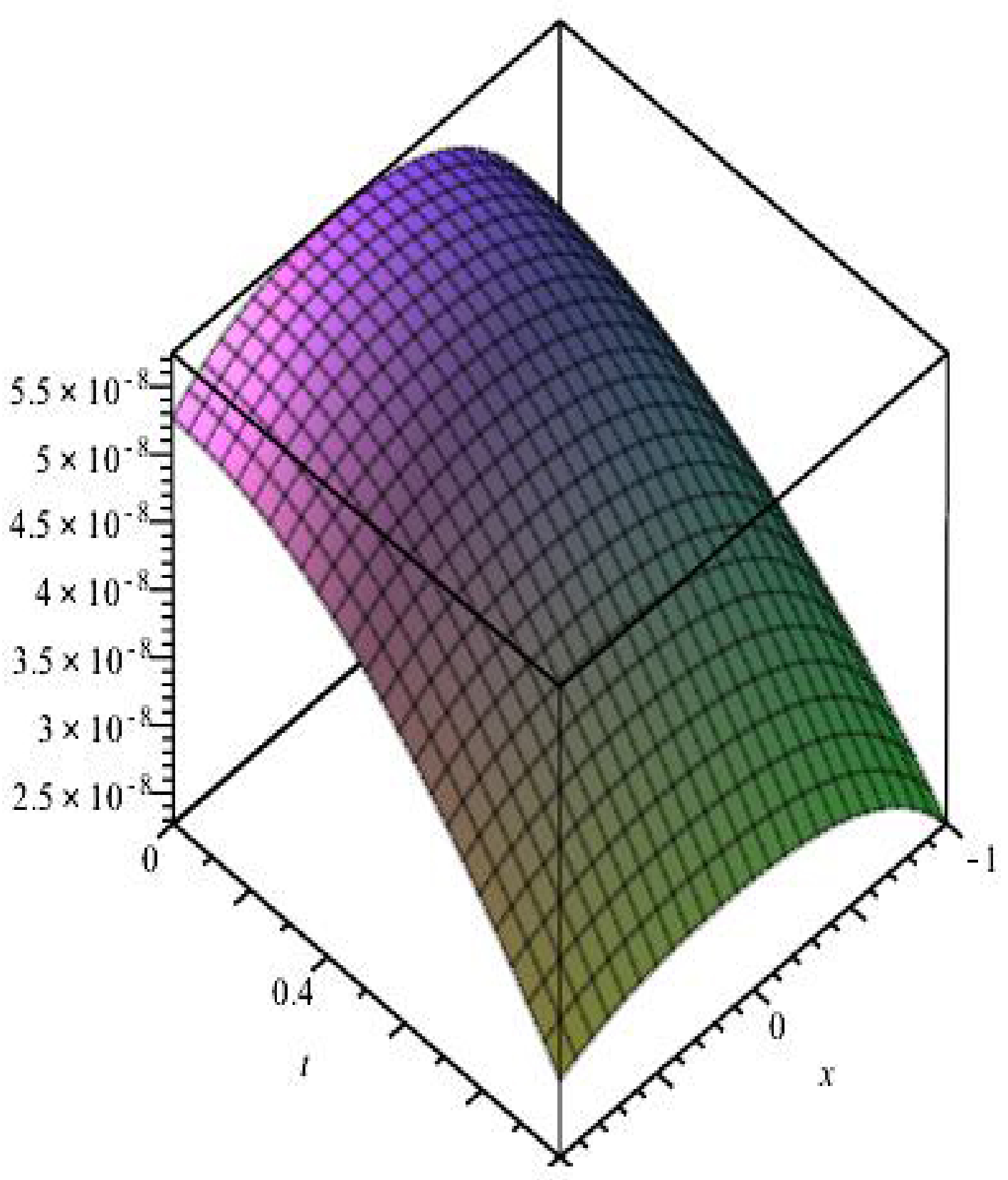 Mathematics 11 02045 g012 Mathematics 11 02045 g012
