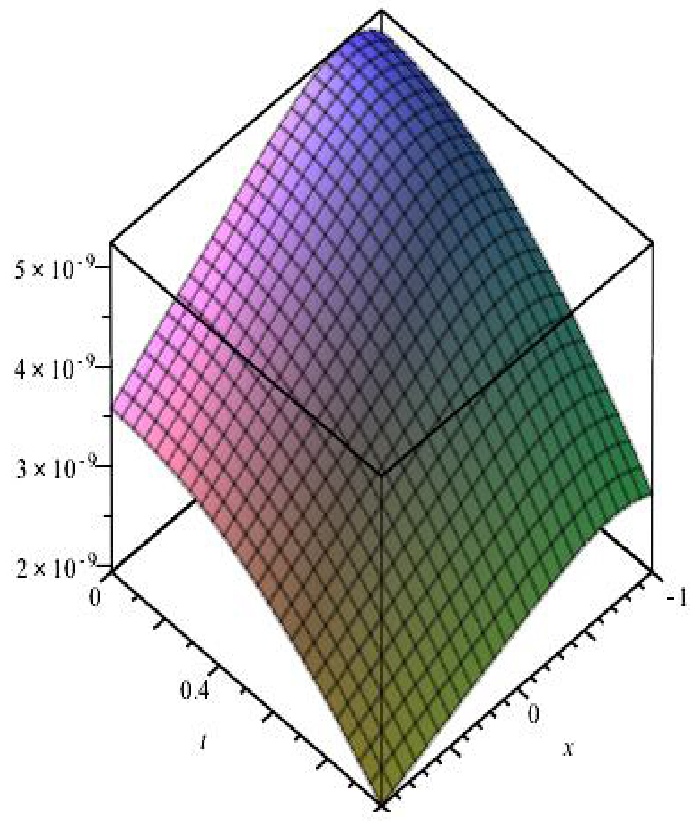 Mathematics 11 02045 g013 Mathematics 11 02045 g013