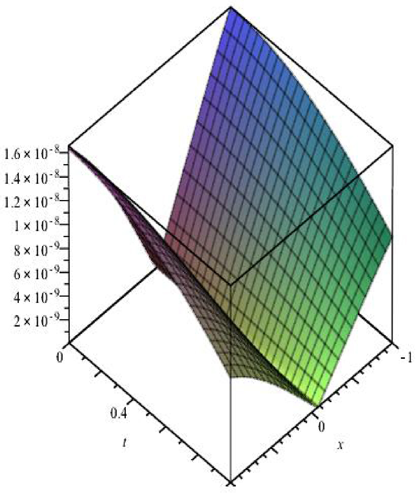 Mathematics 11 02045 g014 Mathematics 11 02045 g014