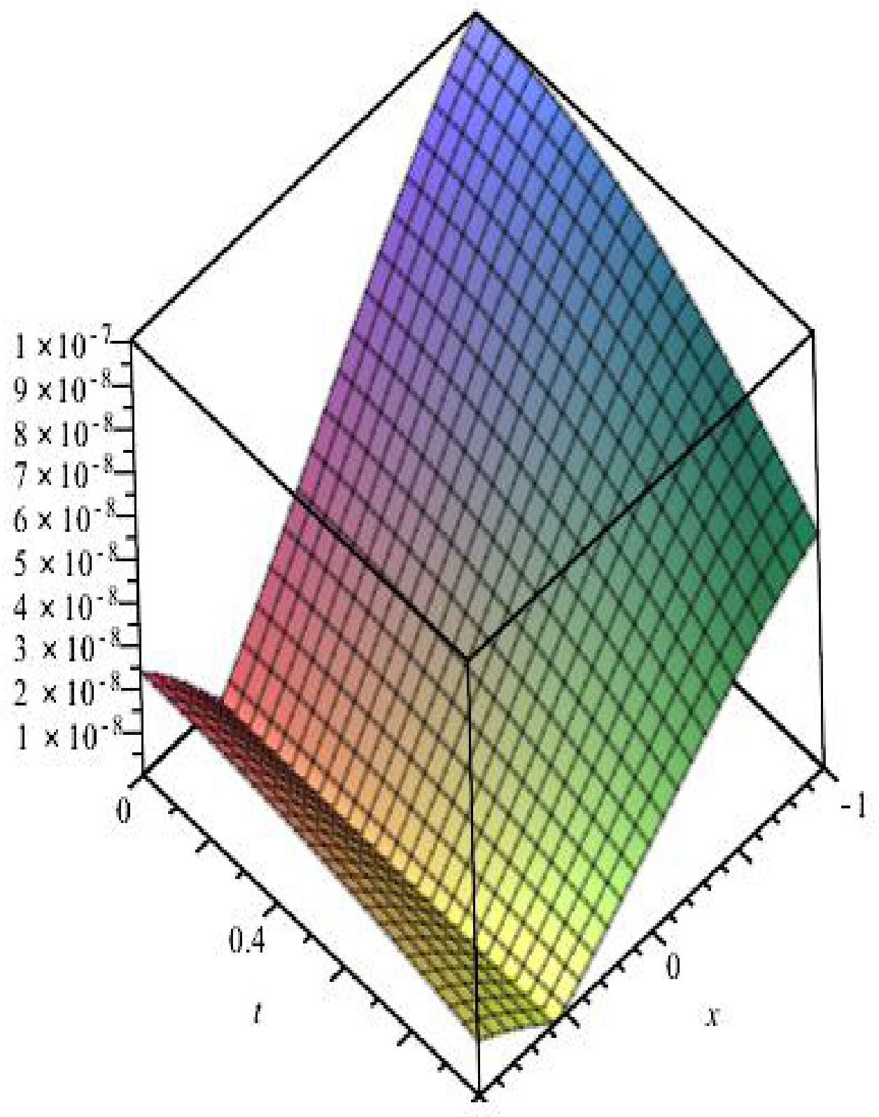 Mathematics 11 02045 g015 Mathematics 11 02045 g015