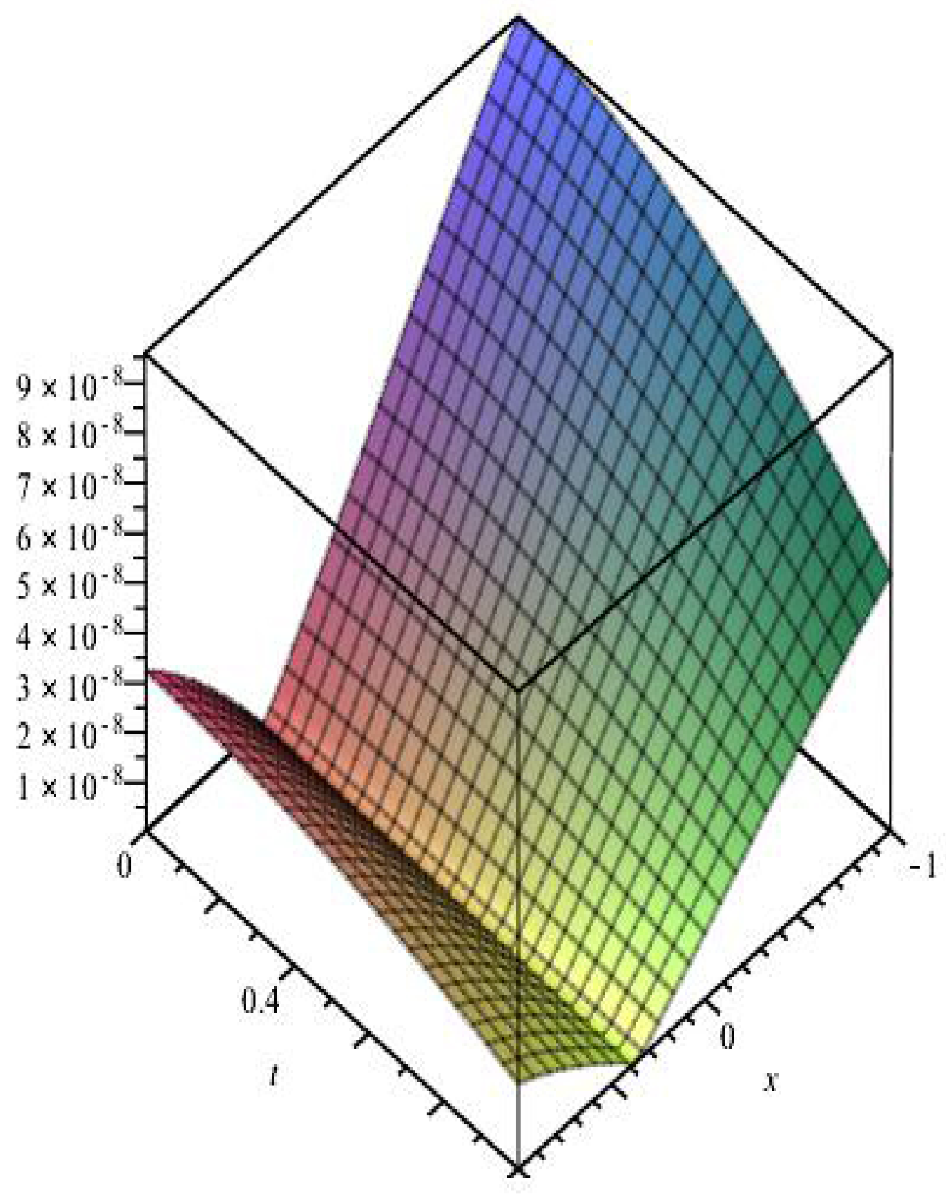 Mathematics 11 02045 g016 Mathematics 11 02045 g016