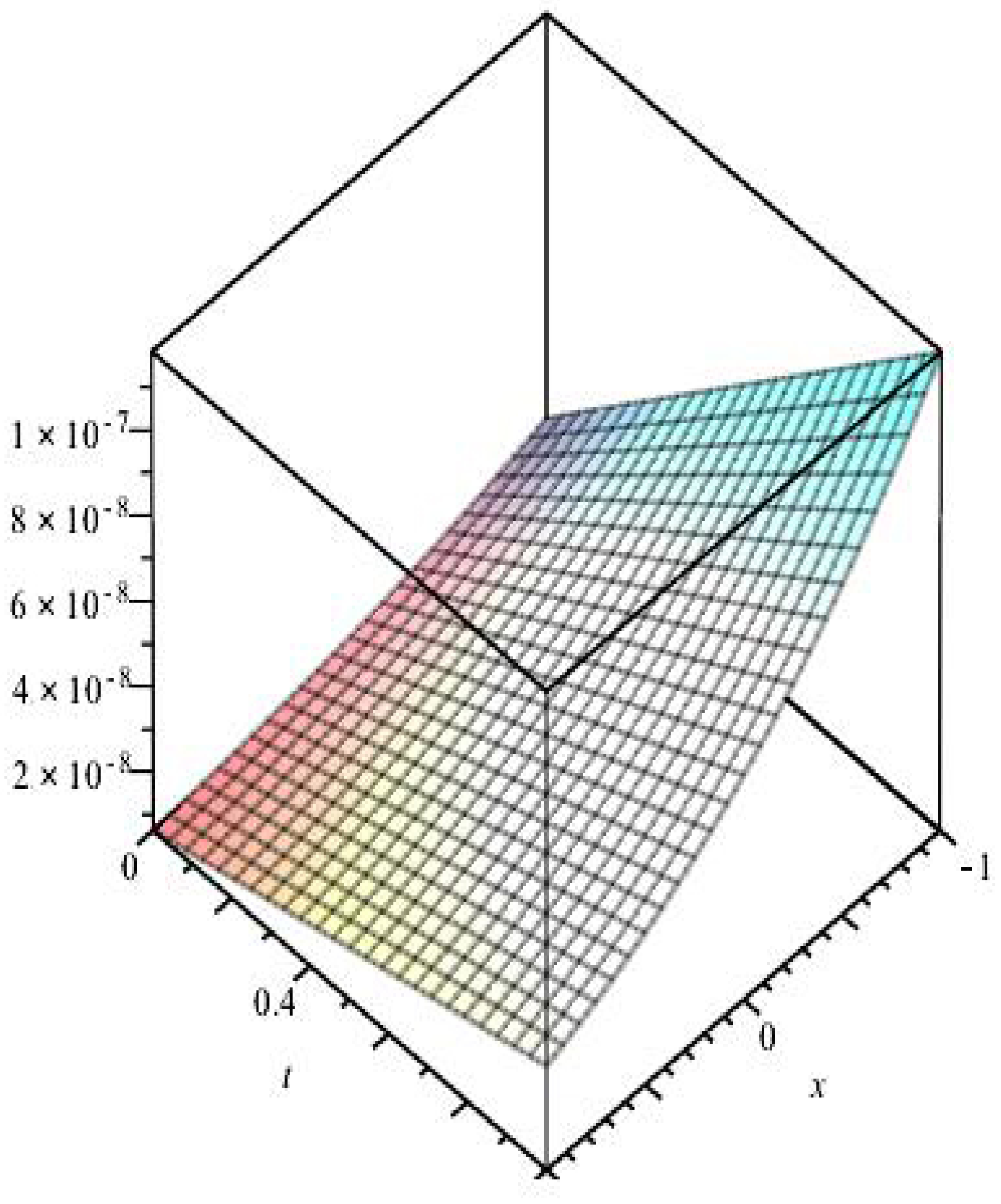 Mathematics 11 02045 g019 Mathematics 11 02045 g019