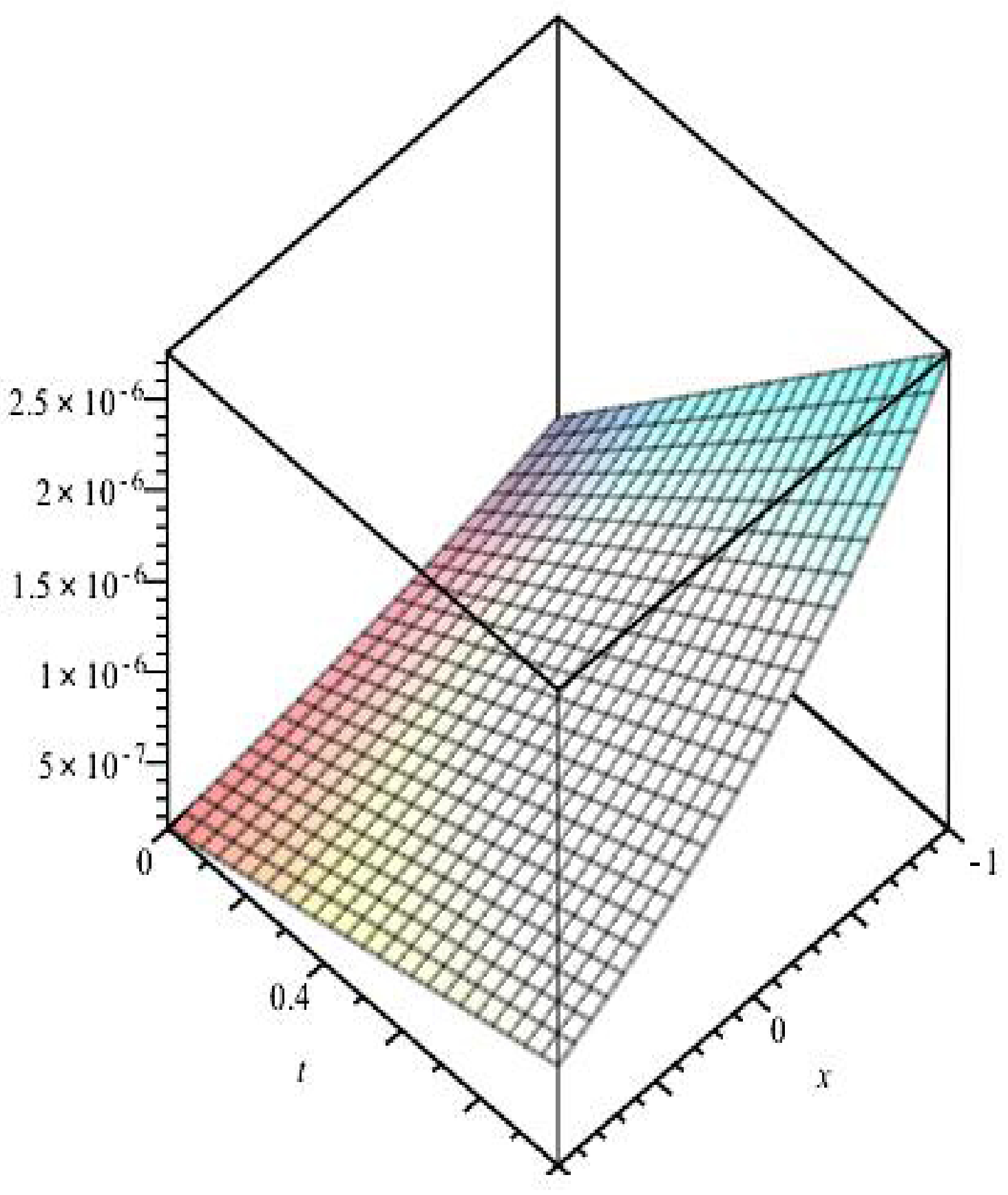 Mathematics 11 02045 g020 Mathematics 11 02045 g020