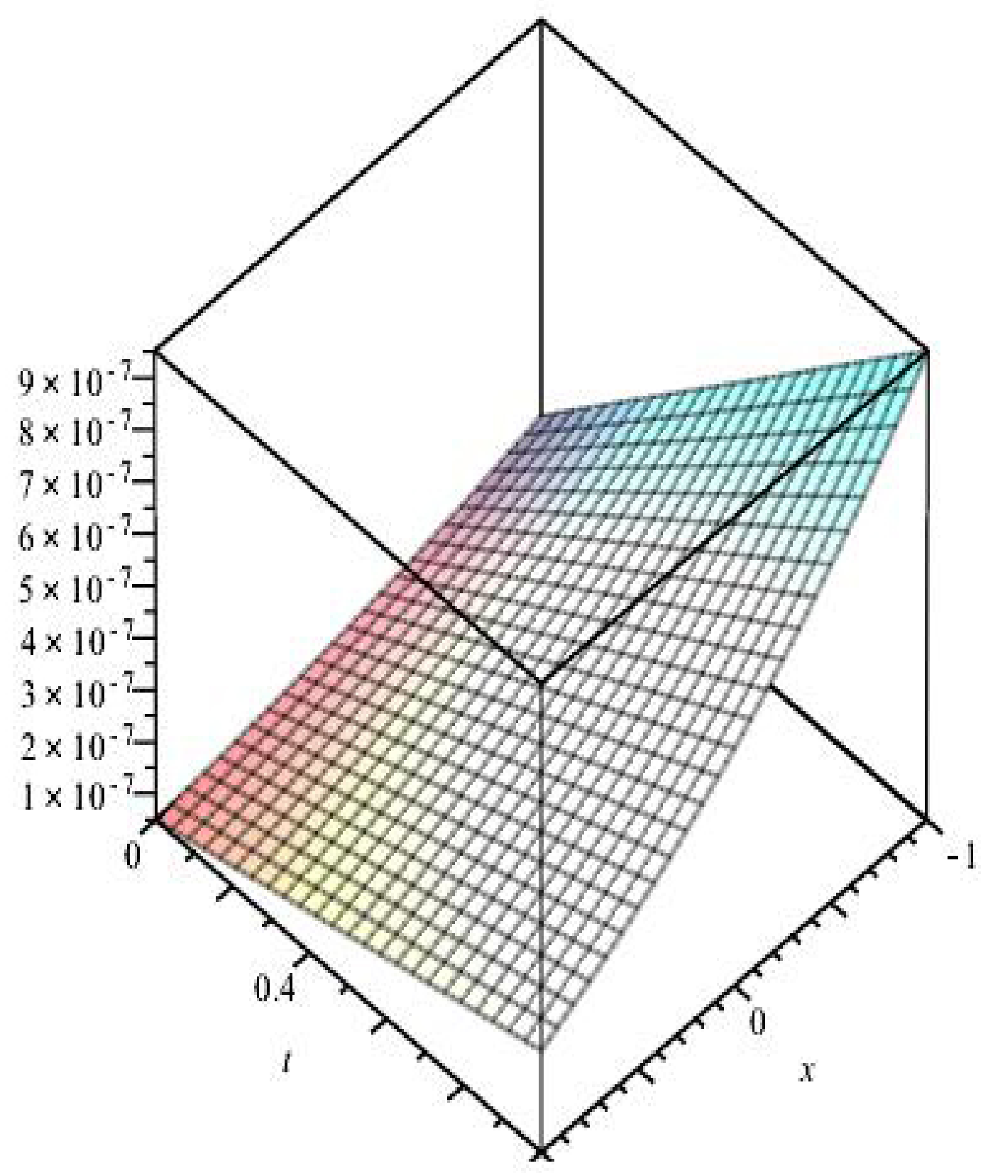 Mathematics 11 02045 g023 Mathematics 11 02045 g023