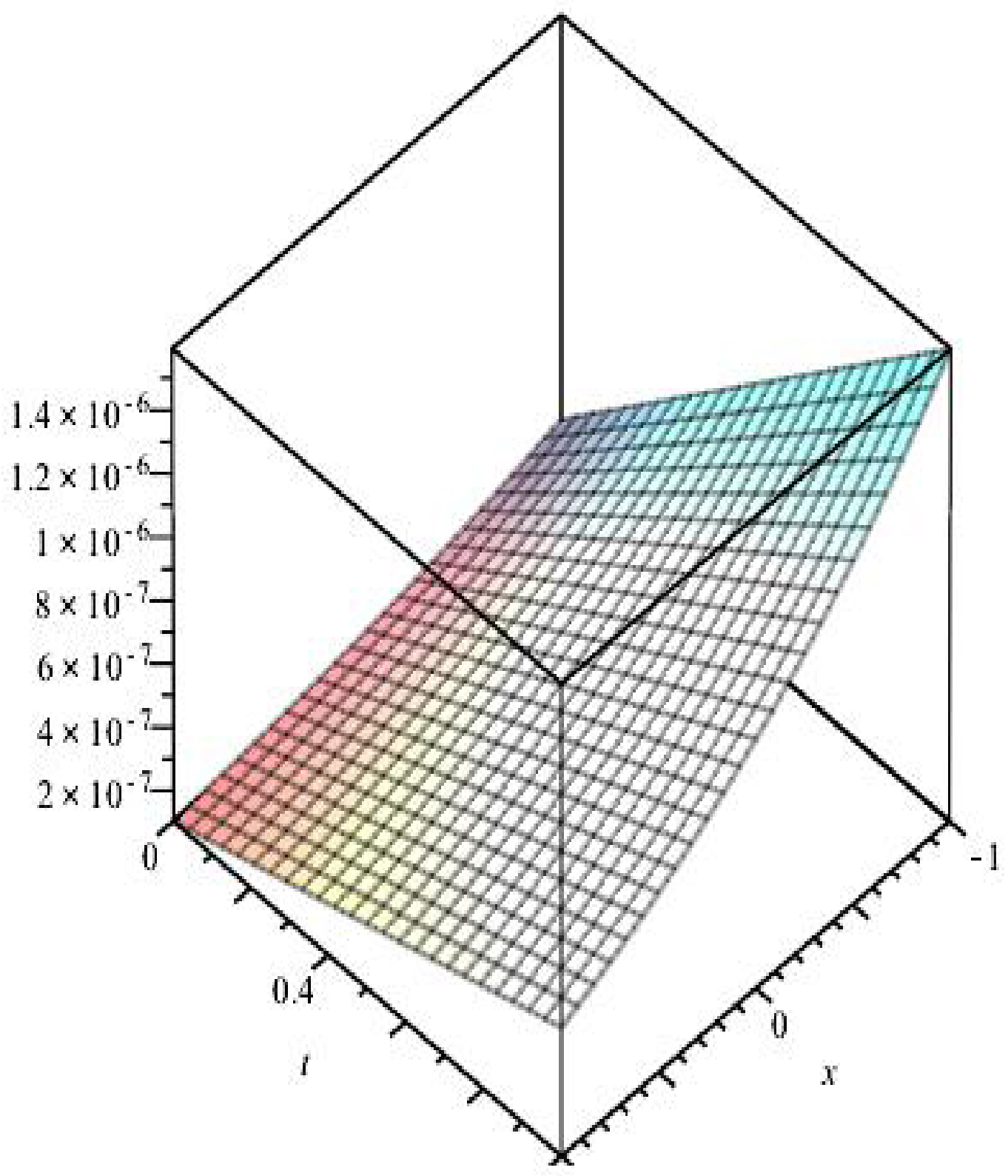 Mathematics 11 02045 g025 Mathematics 11 02045 g025
