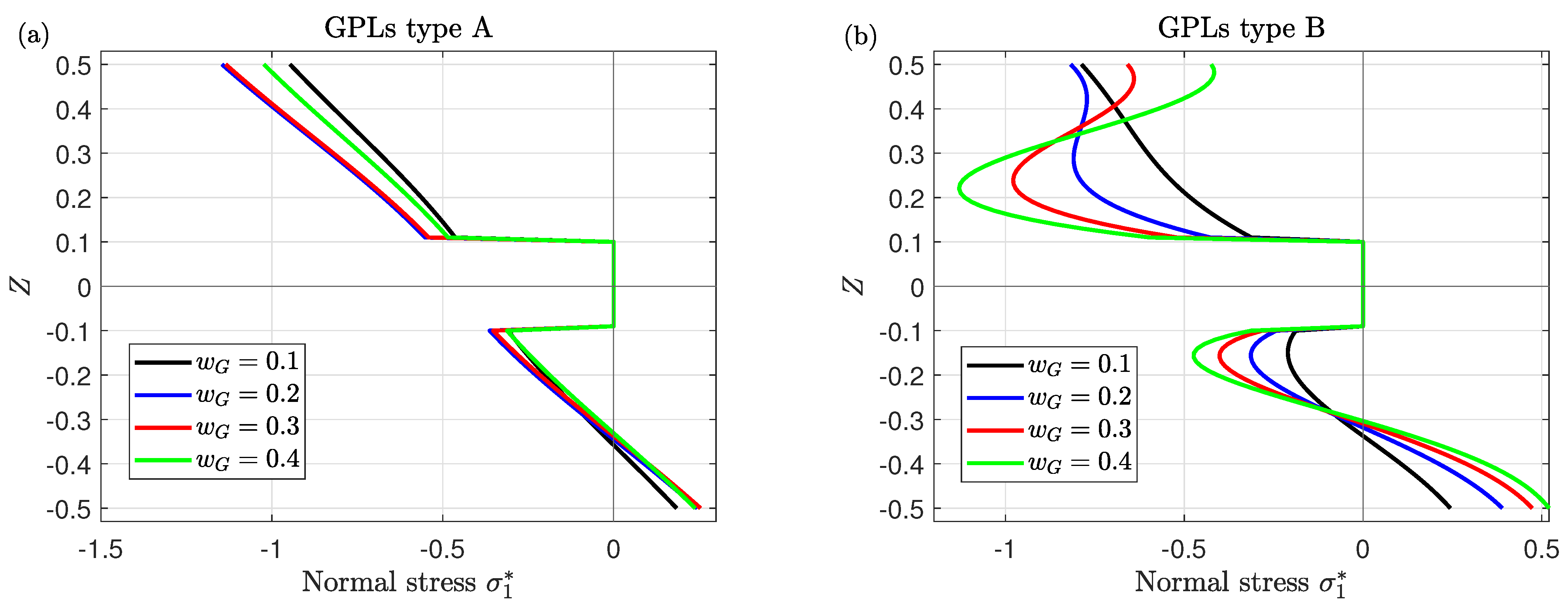 Mathematics 11 02046 g004a